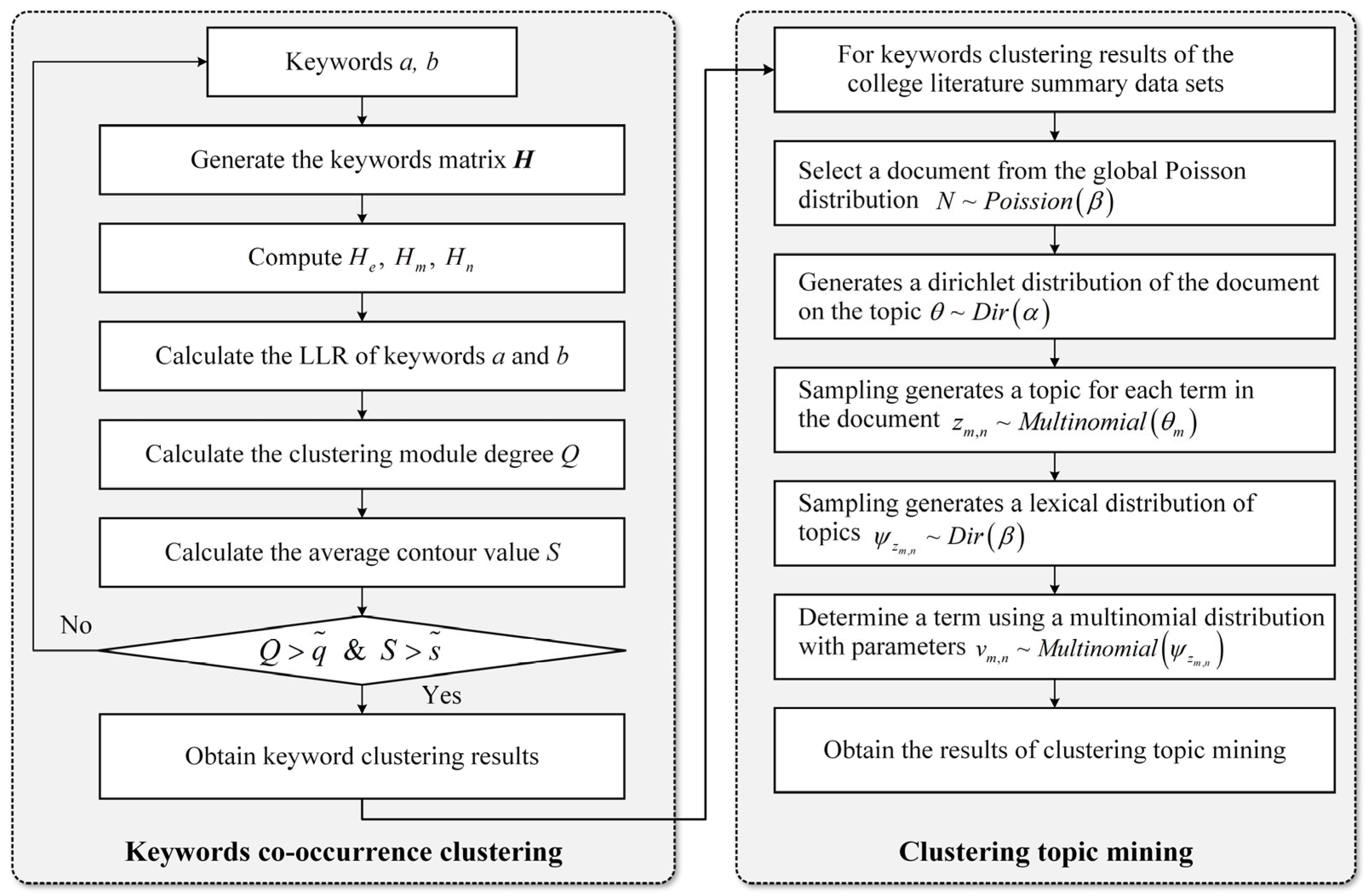 Systems 11 00371 g002