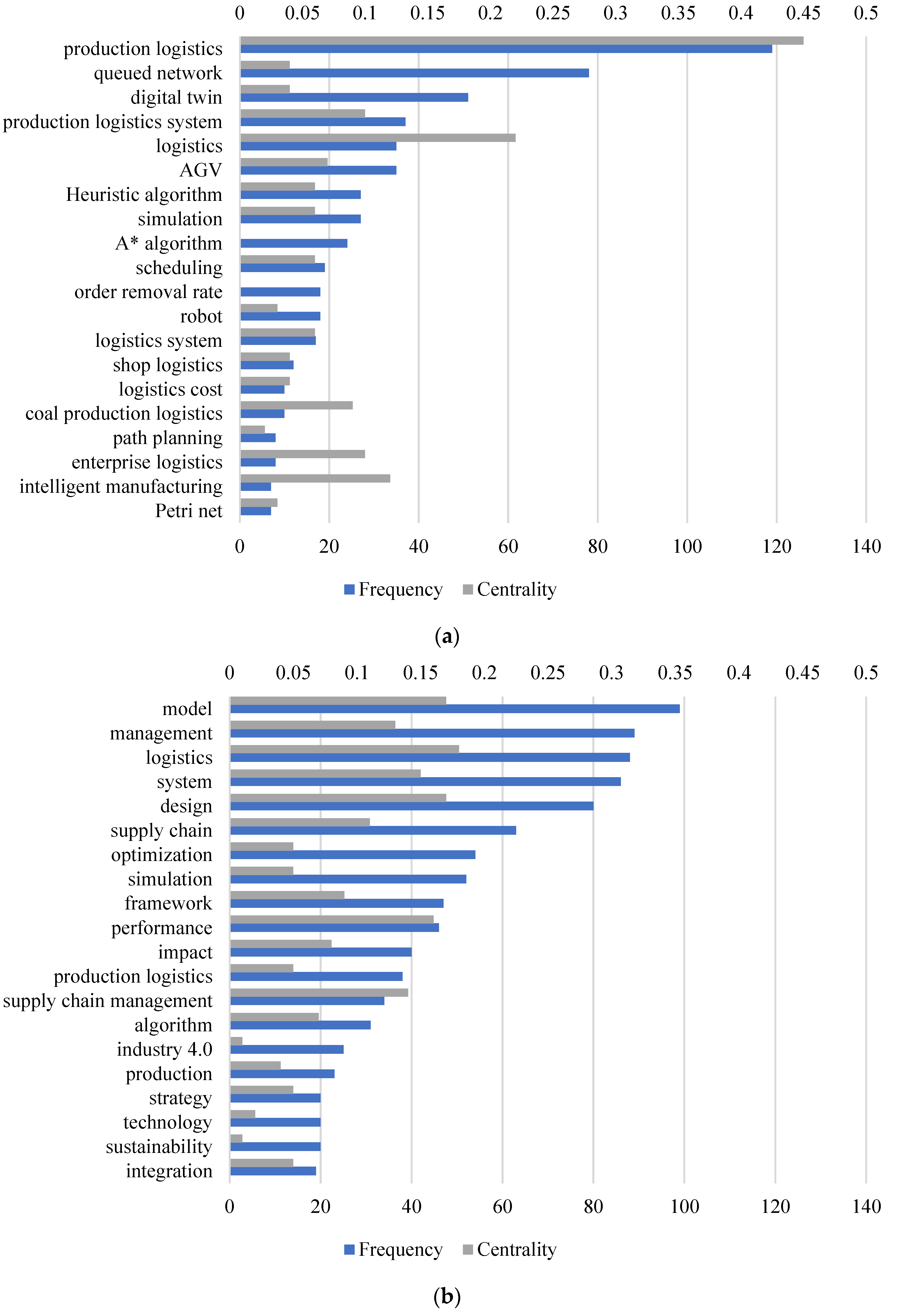 Systems 11 00371 g003