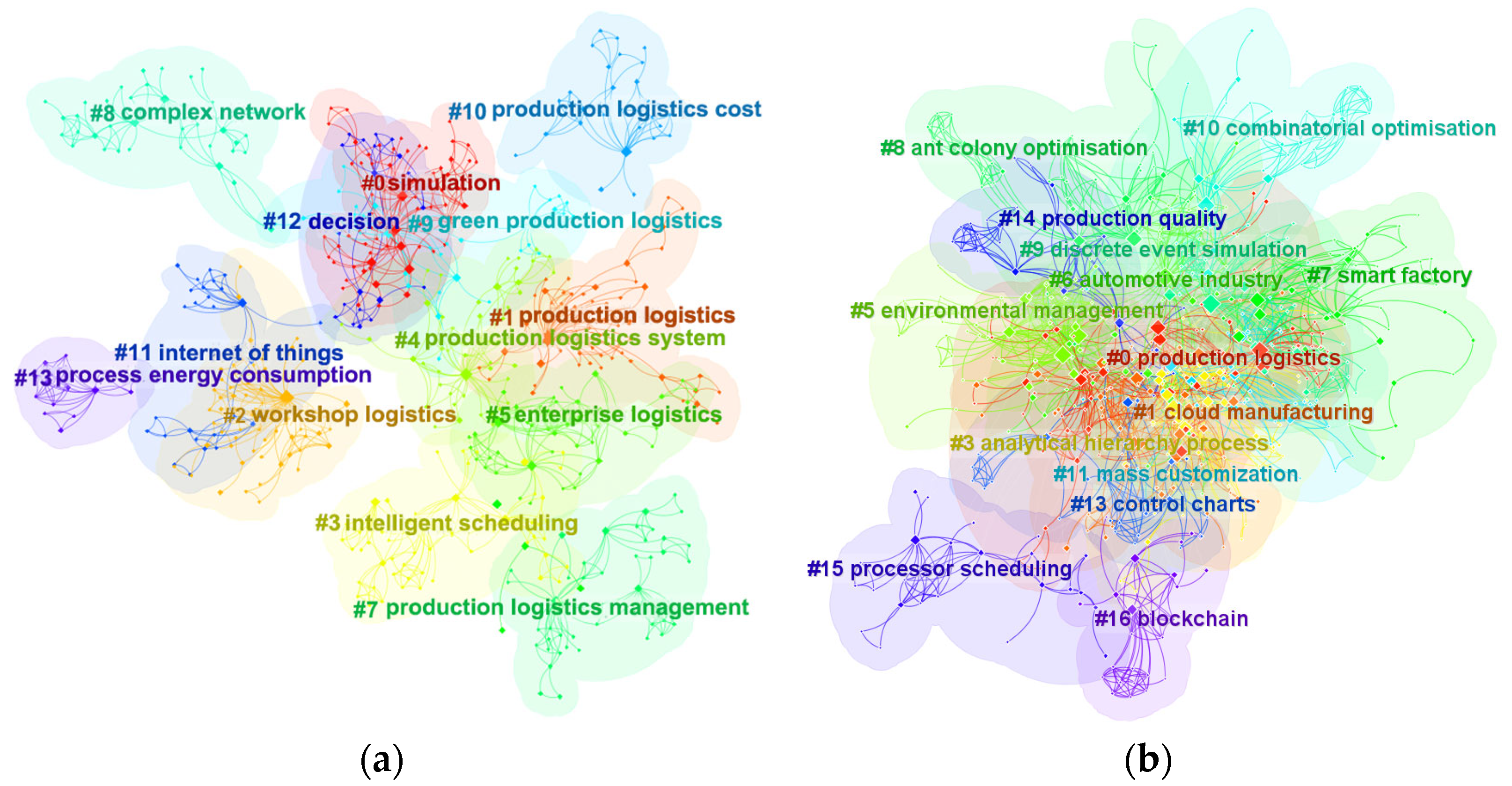 Systems 11 00371 g004