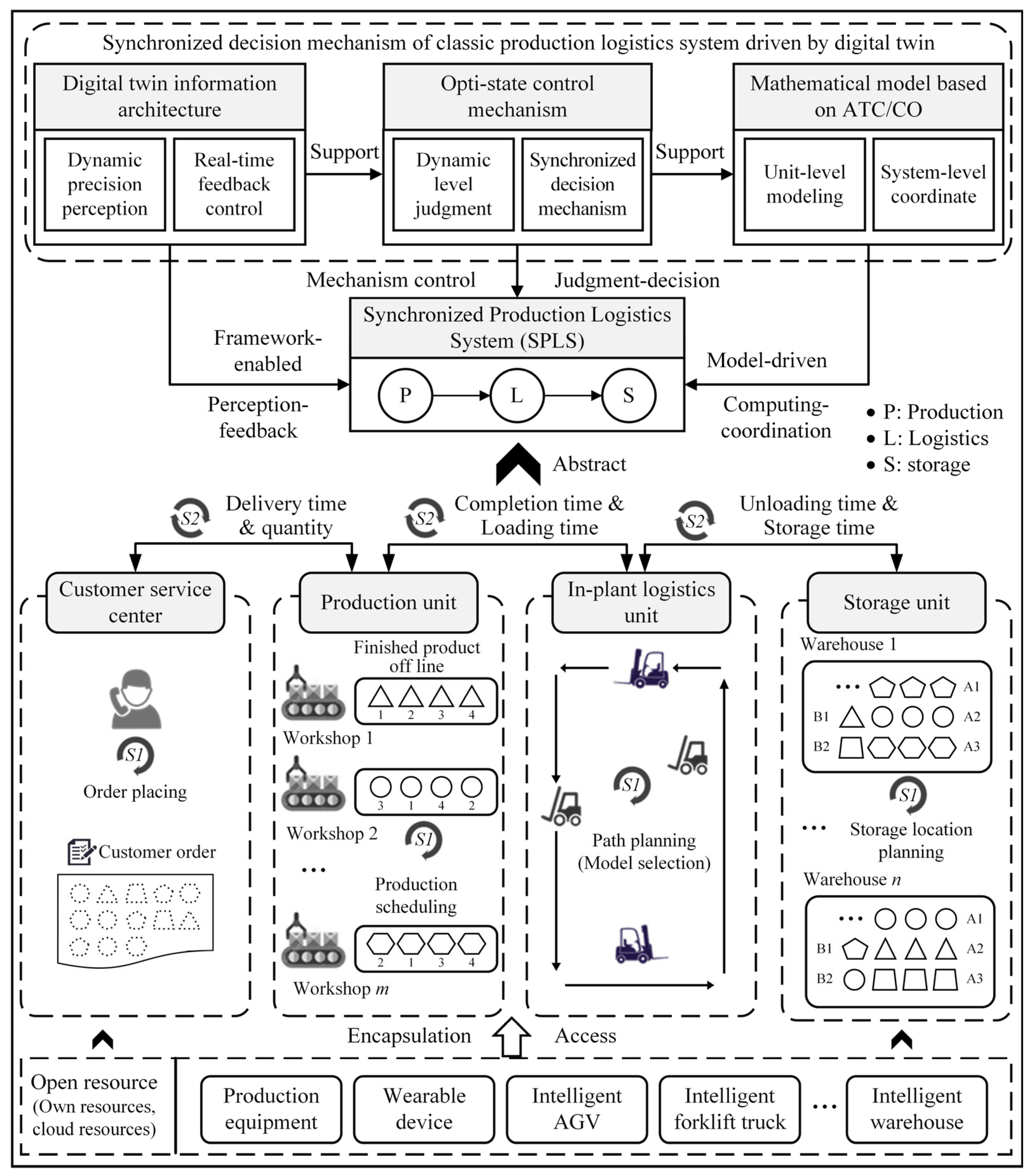 Systems 11 00371 g005