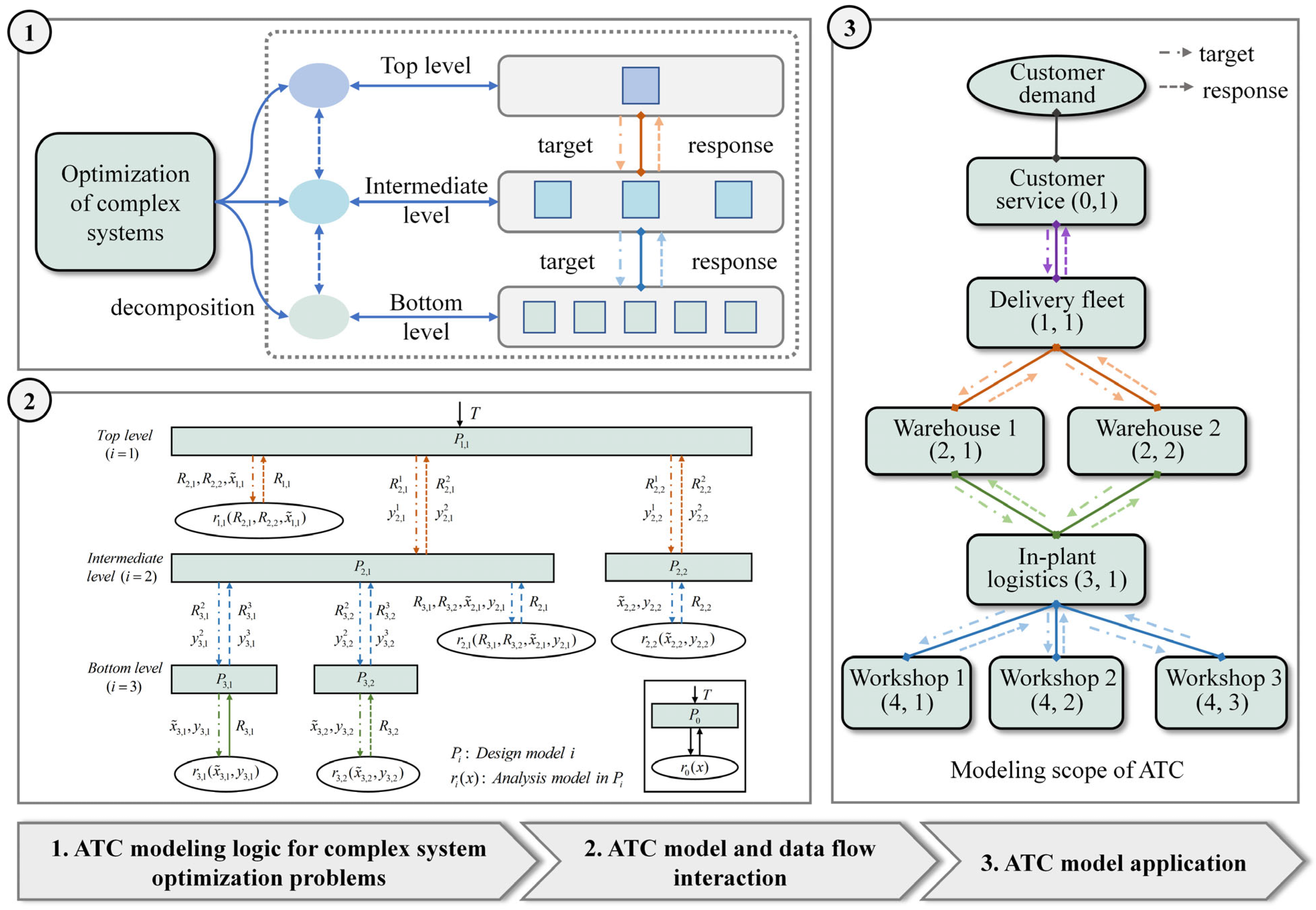 Systems 11 00371 g006