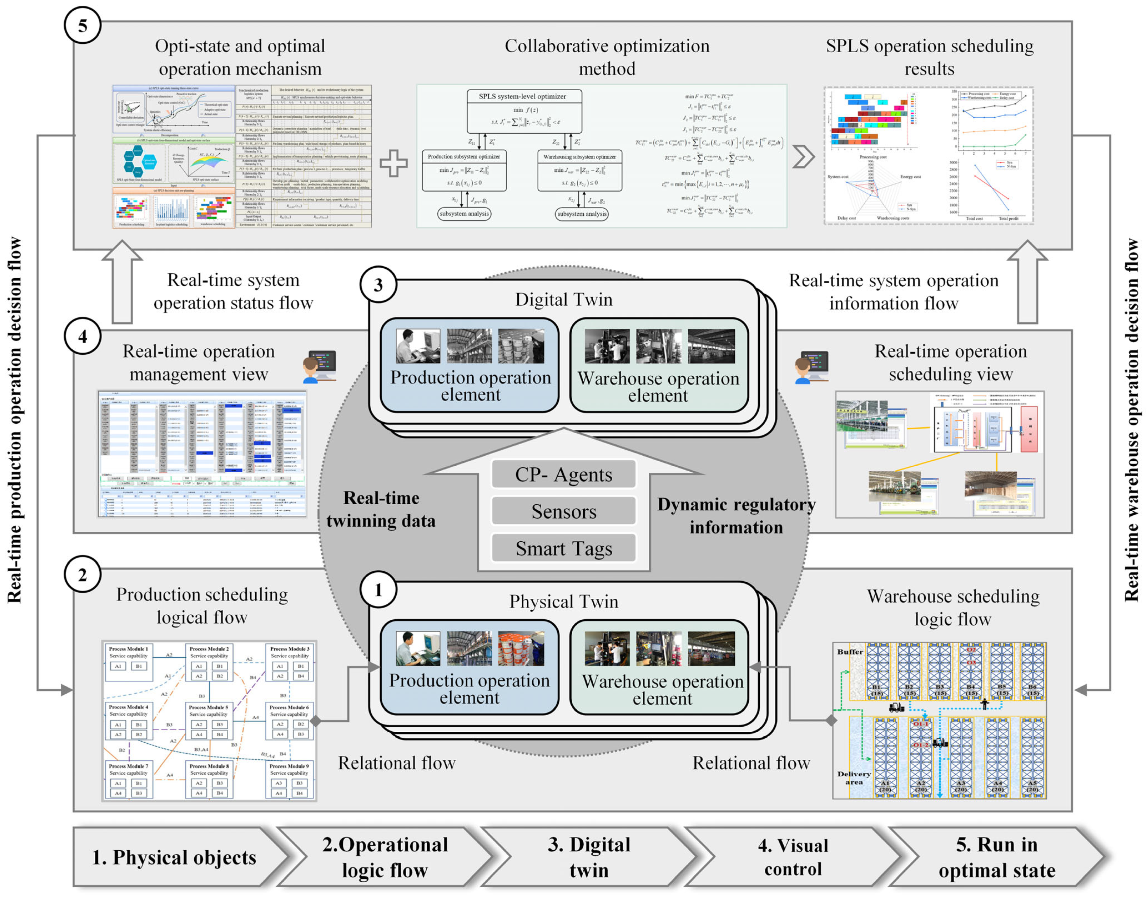 Systems 11 00371 g007
