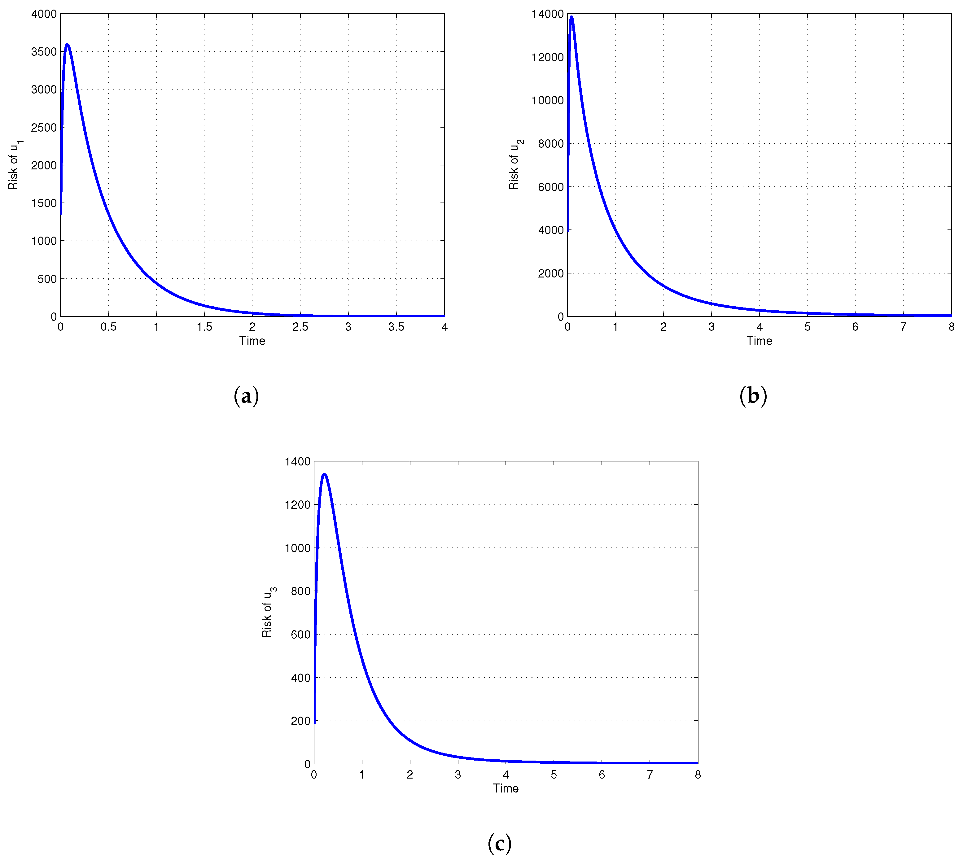 Systems 11 00373 g006
