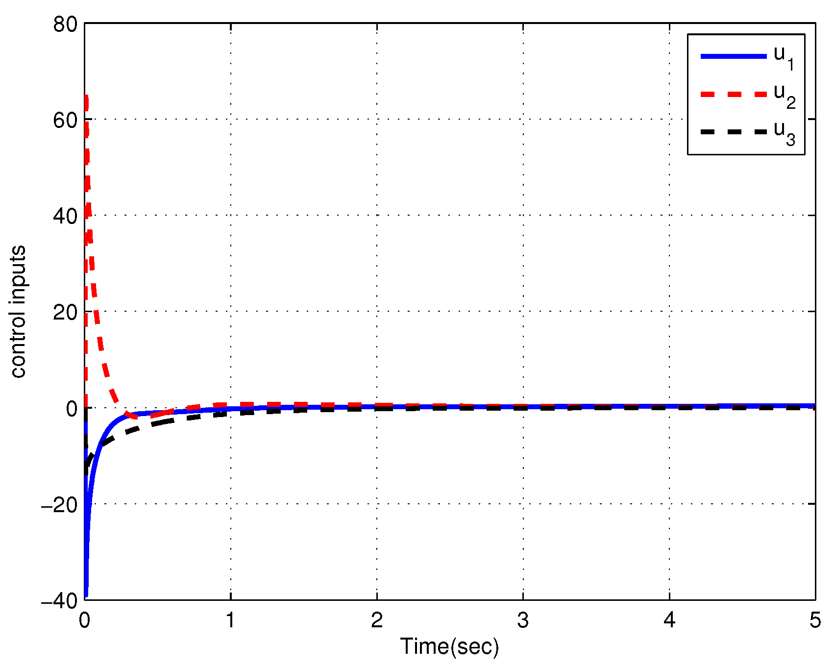 Systems 11 00373 g008