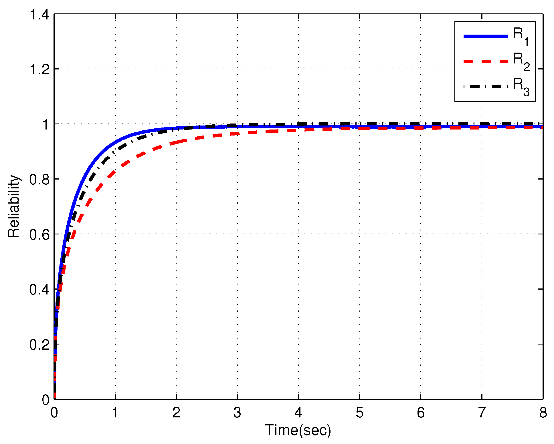 Systems 11 00373 g010