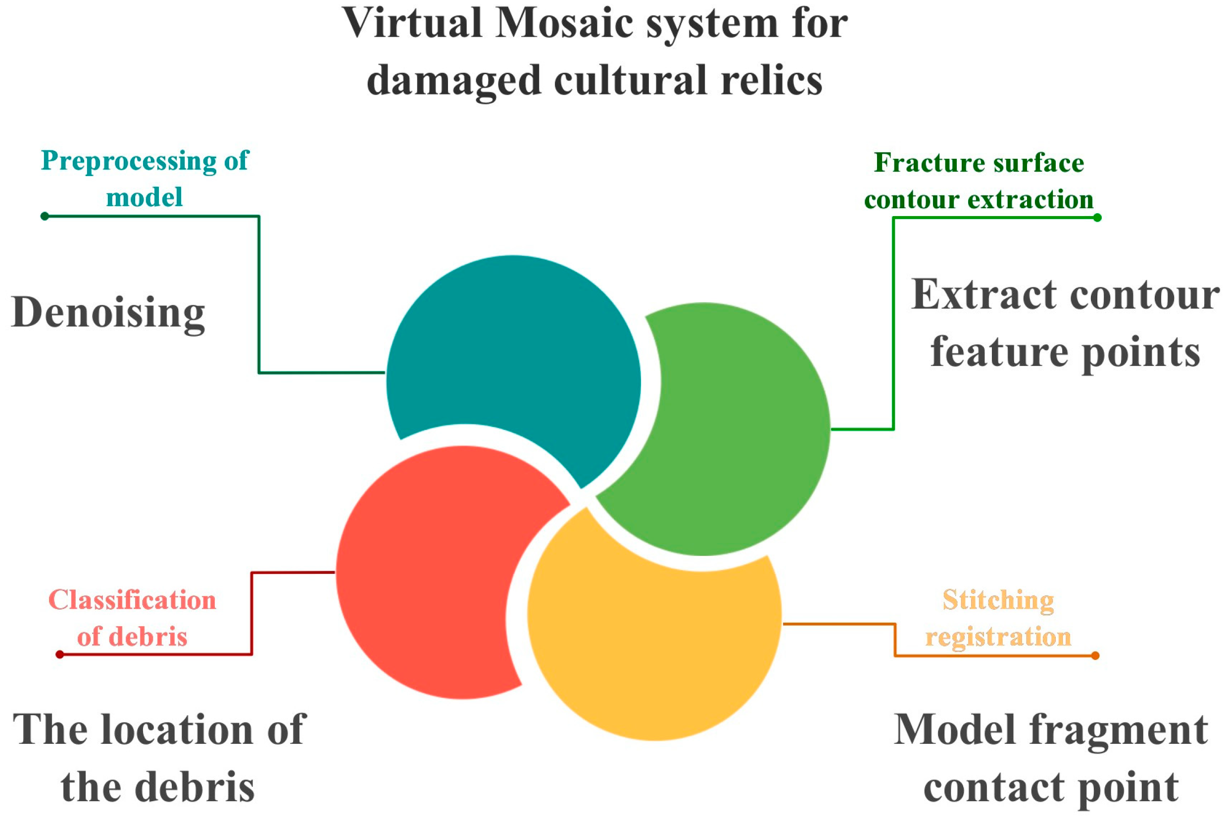 Systems 11 00374 g001 550