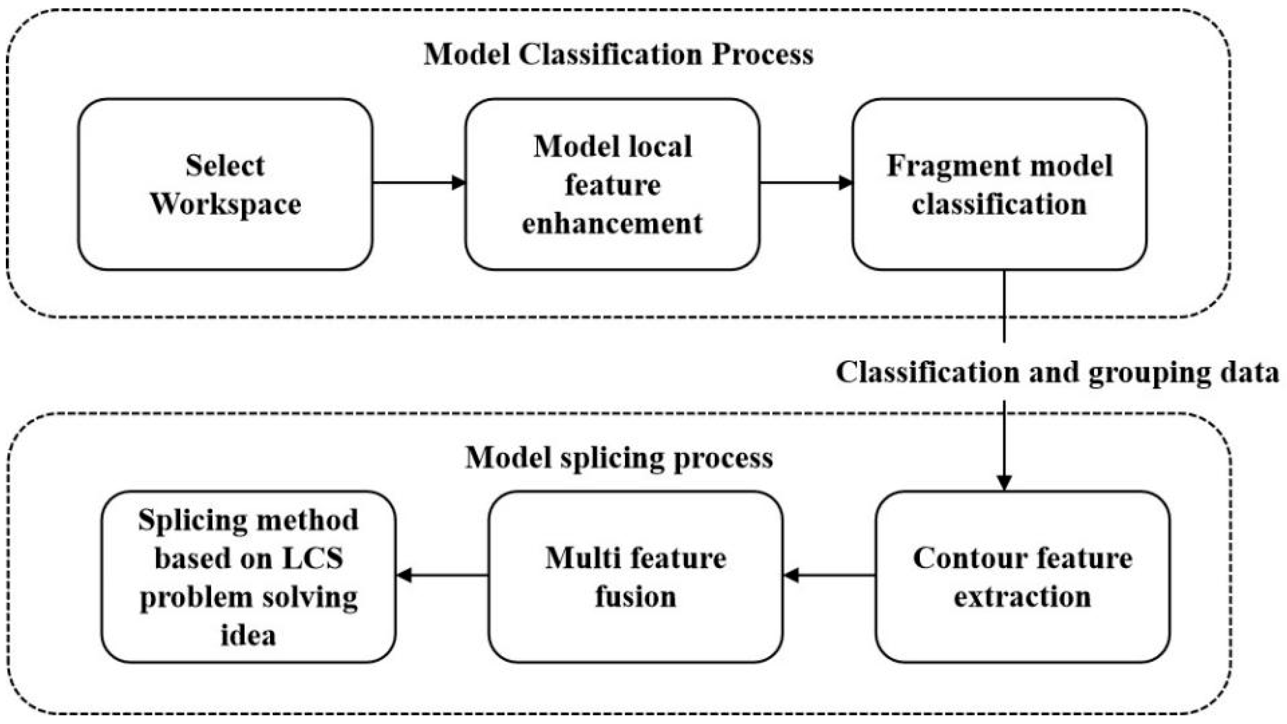 Systems 11 00374 g002 550