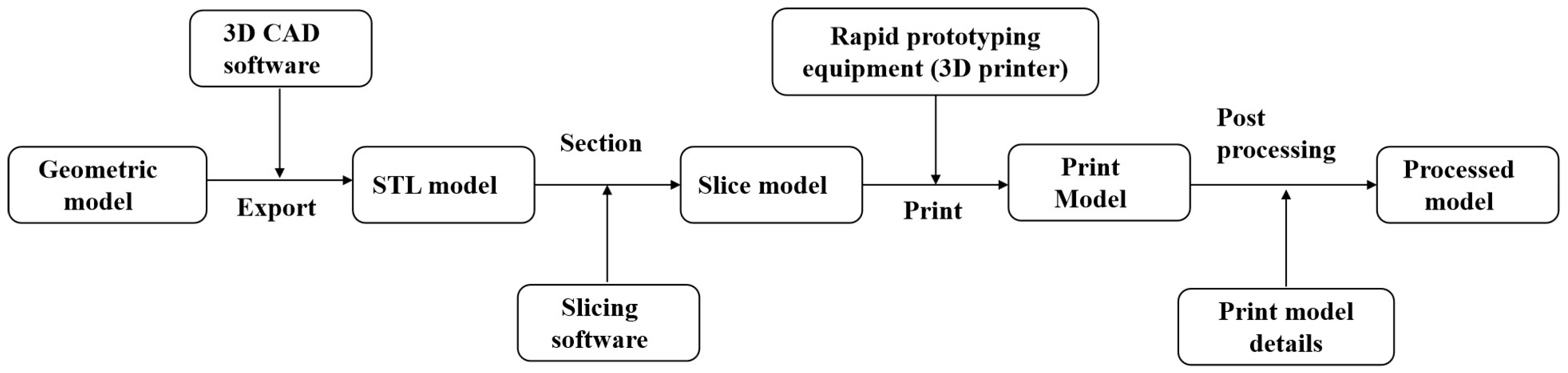 Systems 11 00374 g006 550
