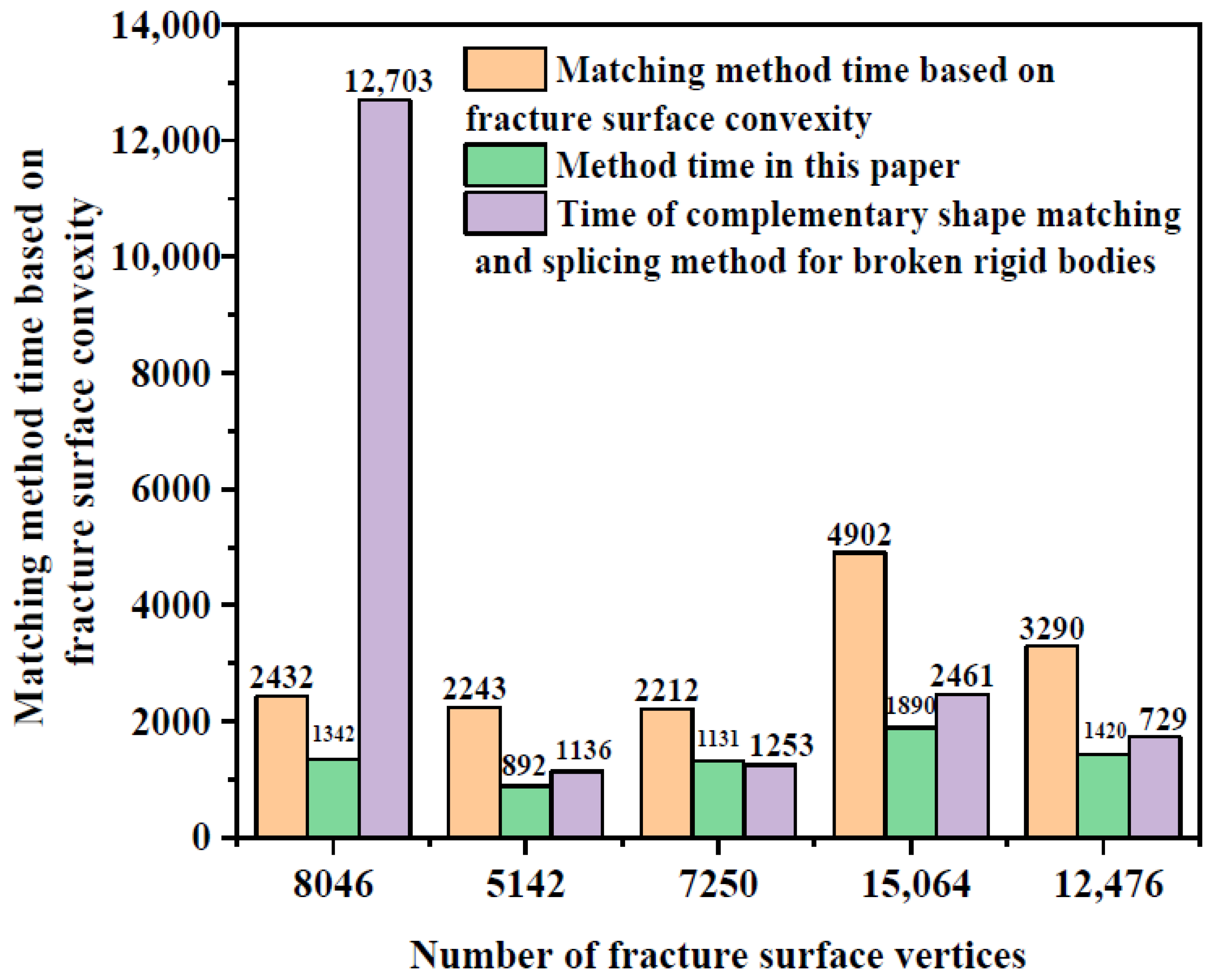 Systems 11 00374 g008 550