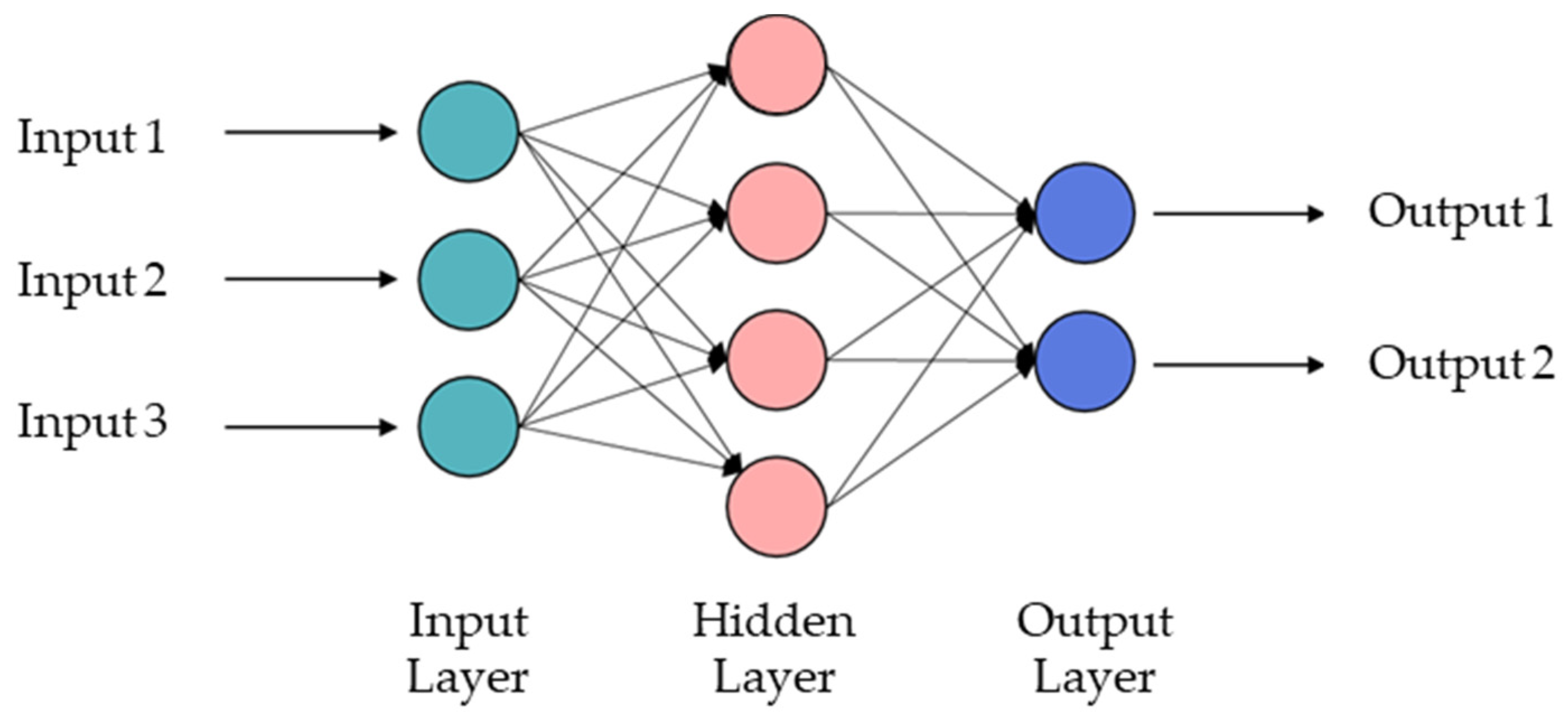 Systems 11 00375 g002