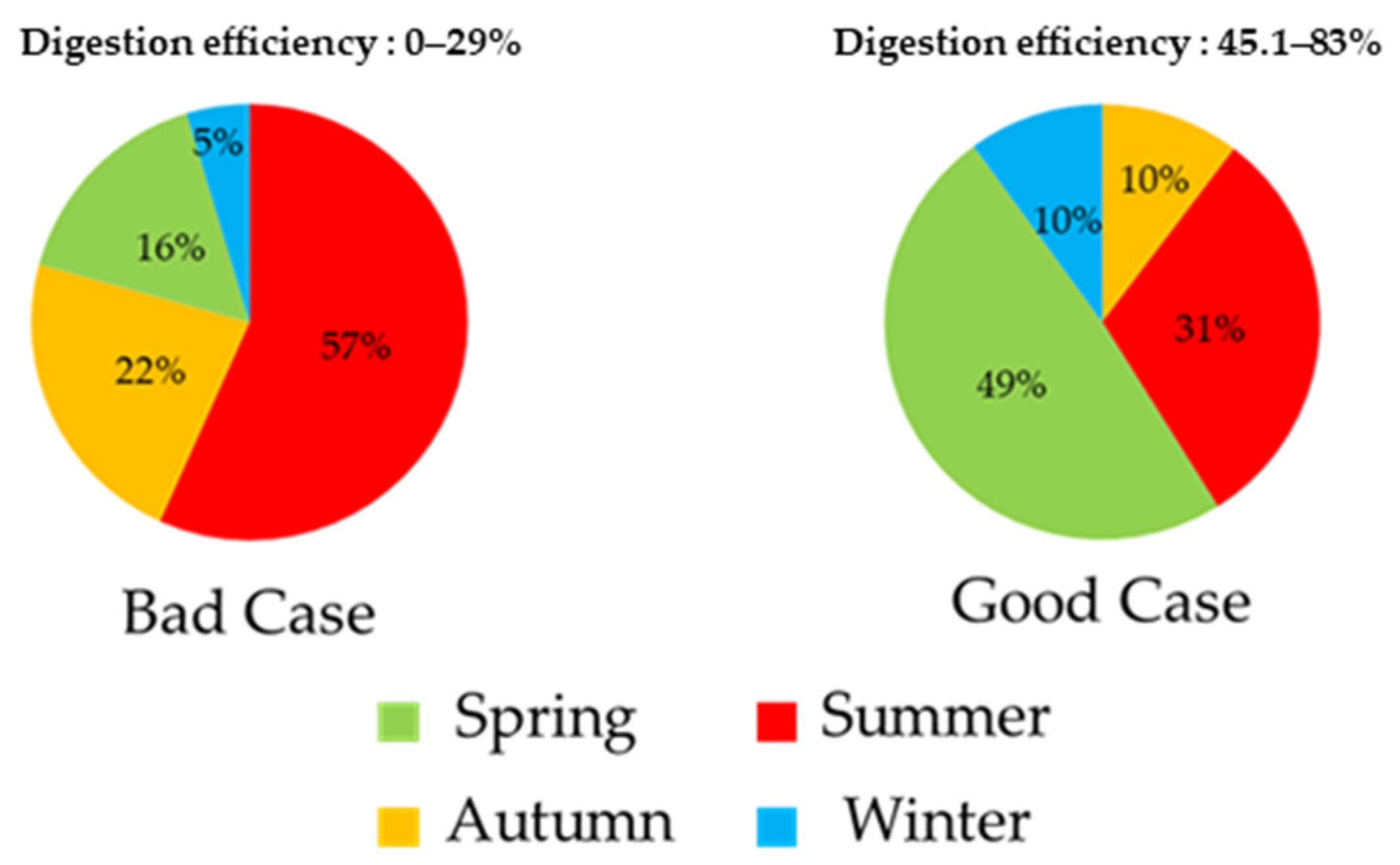 Systems 11 00375 g003