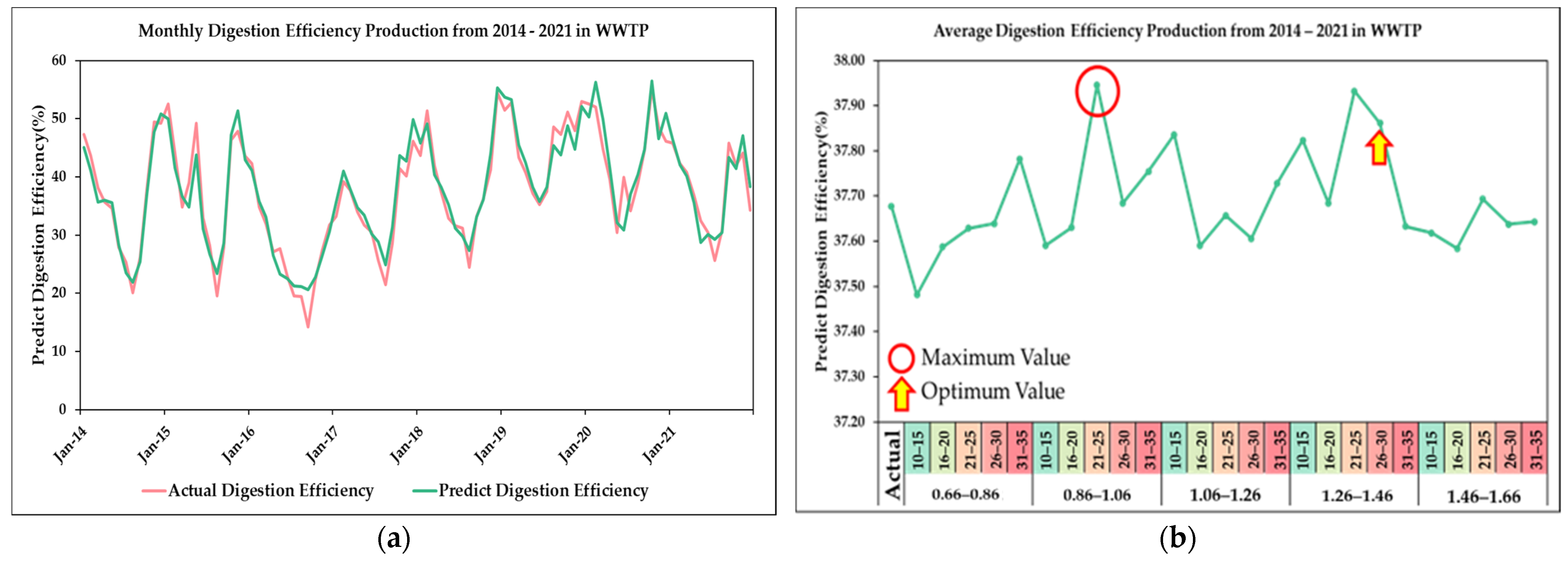 Systems 11 00375 g007