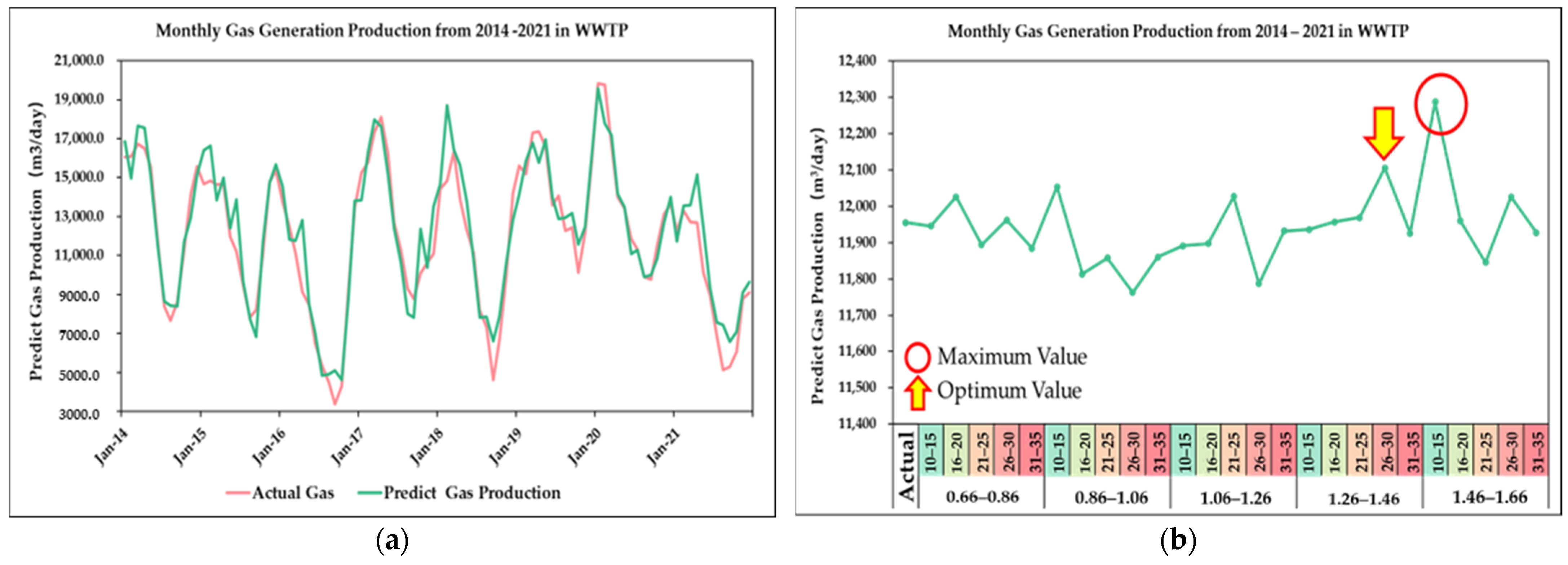 Systems 11 00375 g008