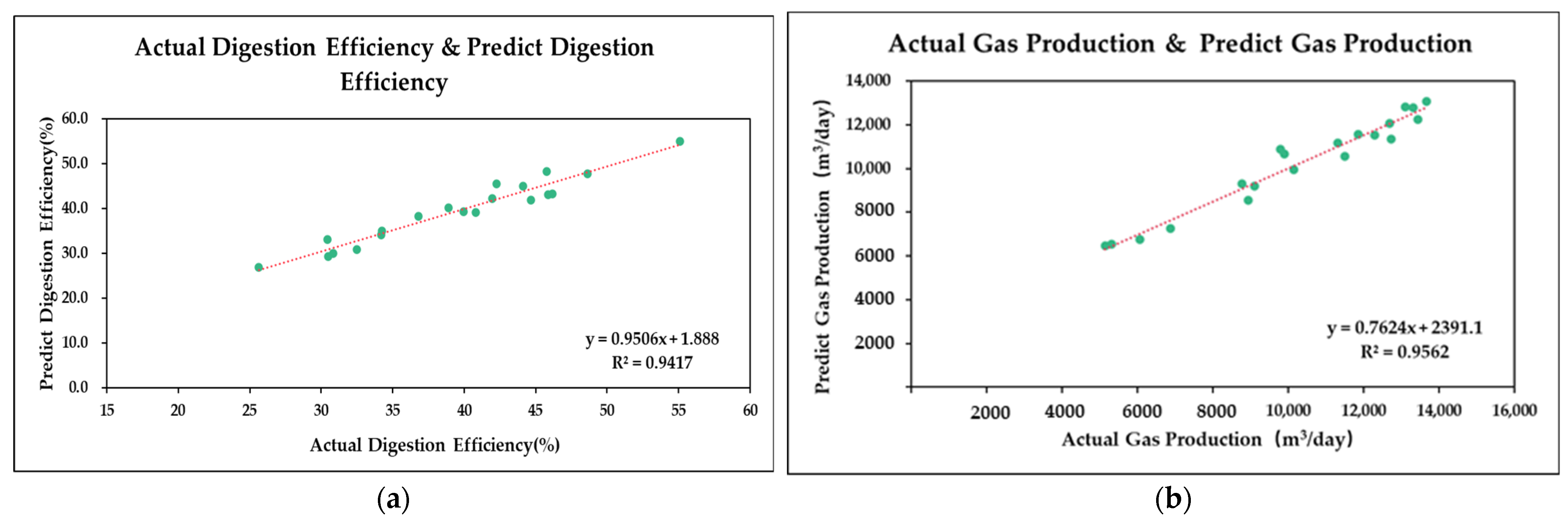 Systems 11 00375 g009