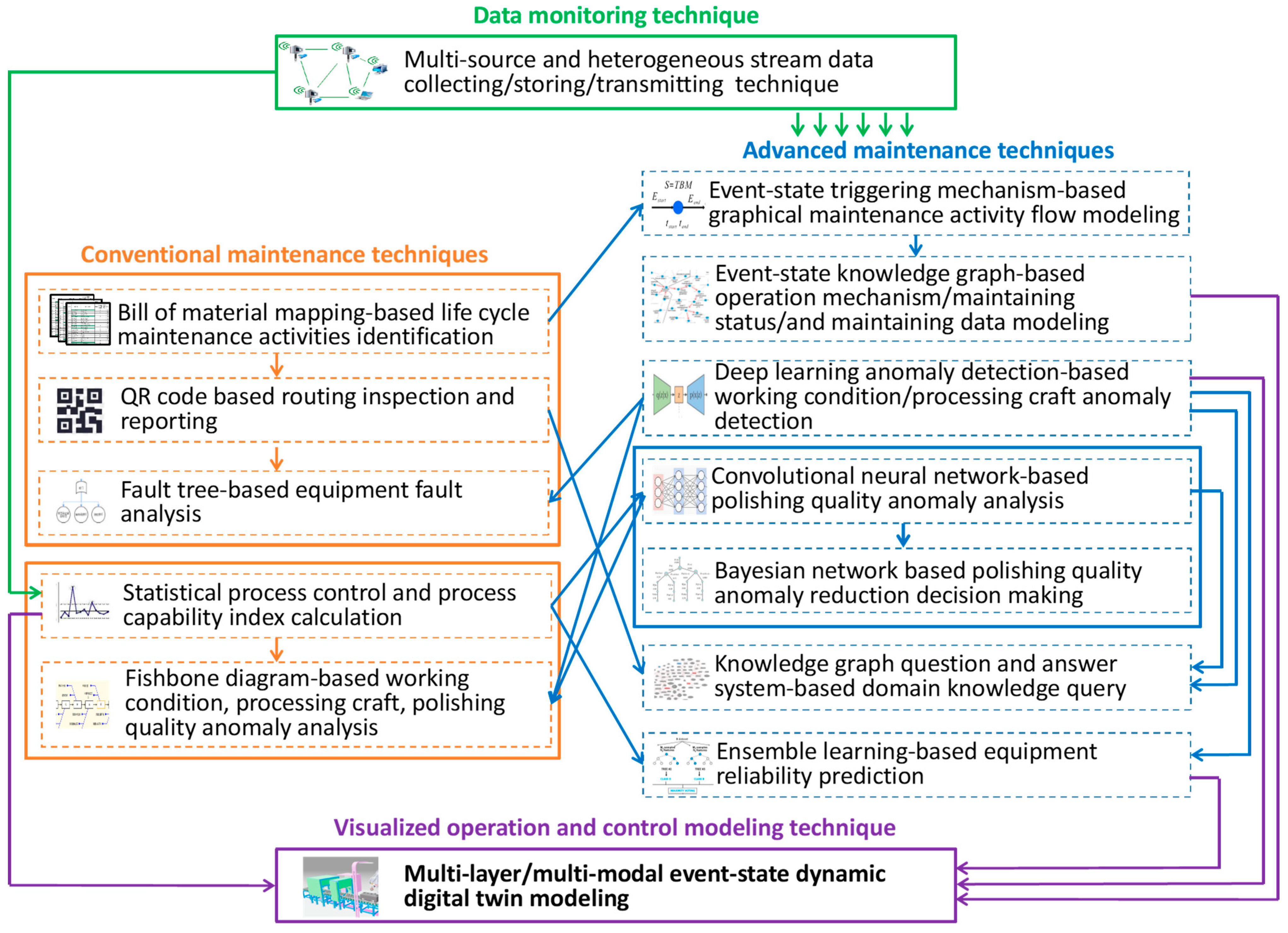 Systems 11 00376 g003 Systems 11 00376 g003