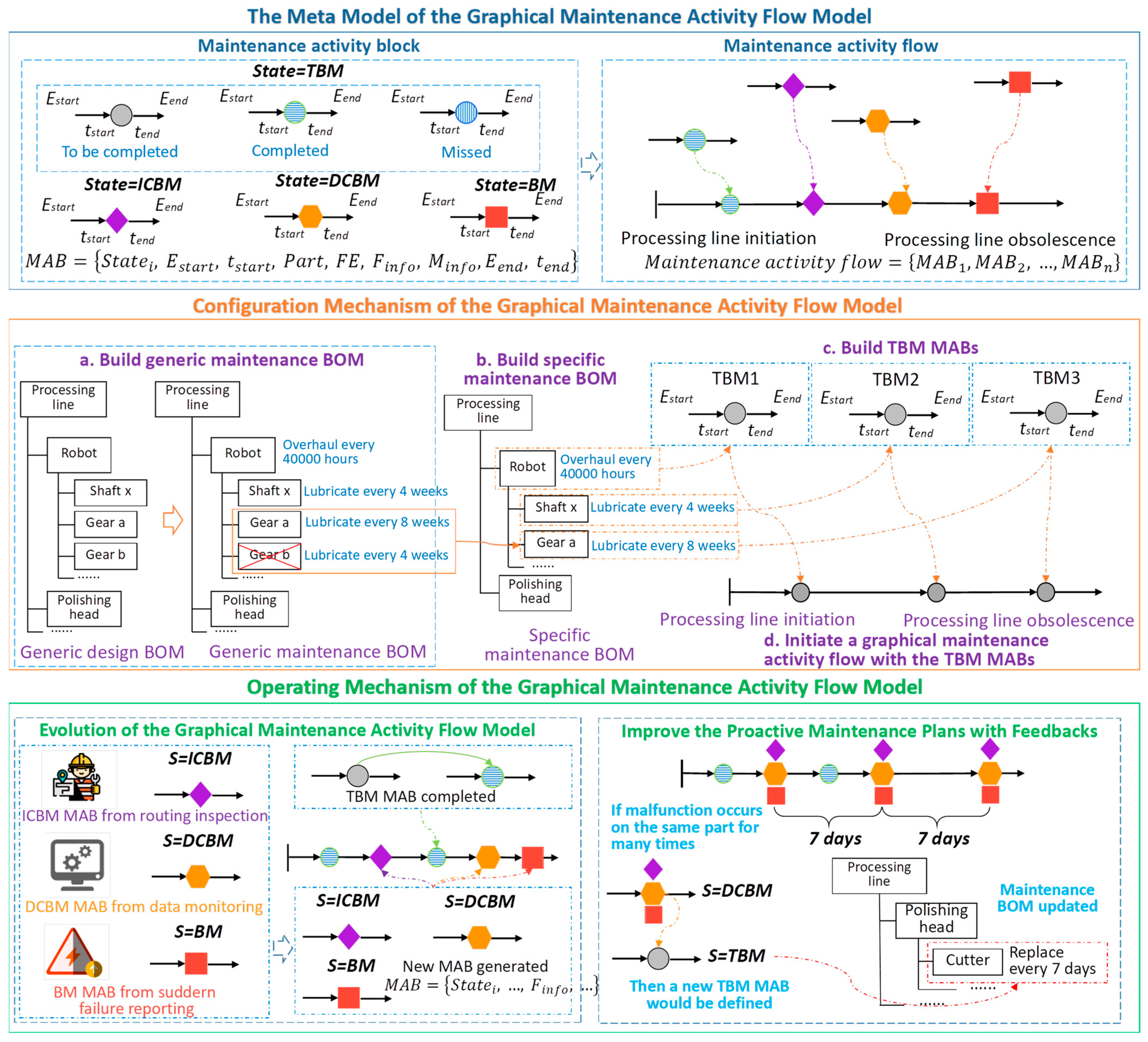 Systems 11 00376 g004 Systems 11 00376 g004