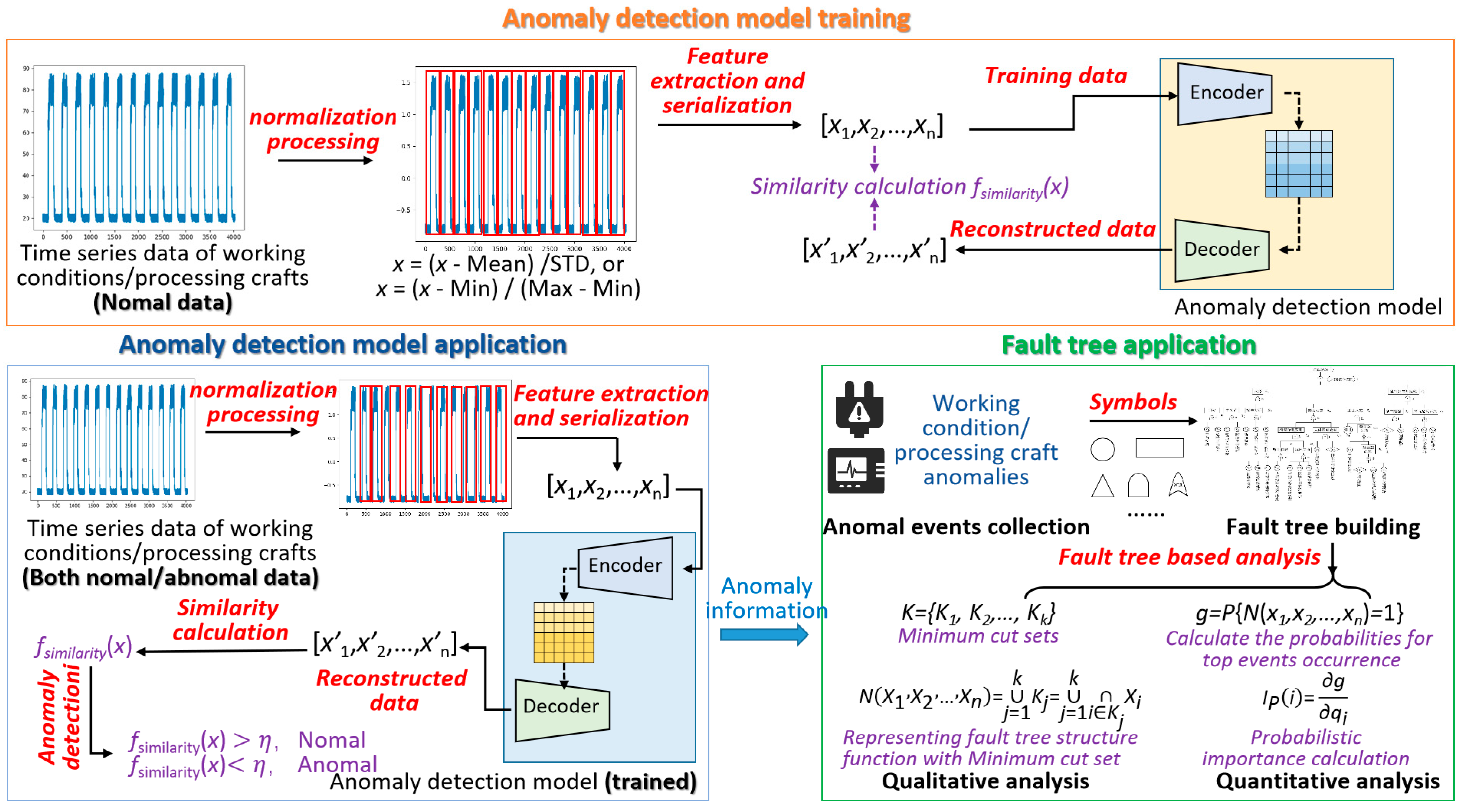 Systems 11 00376 g005 Systems 11 00376 g005
