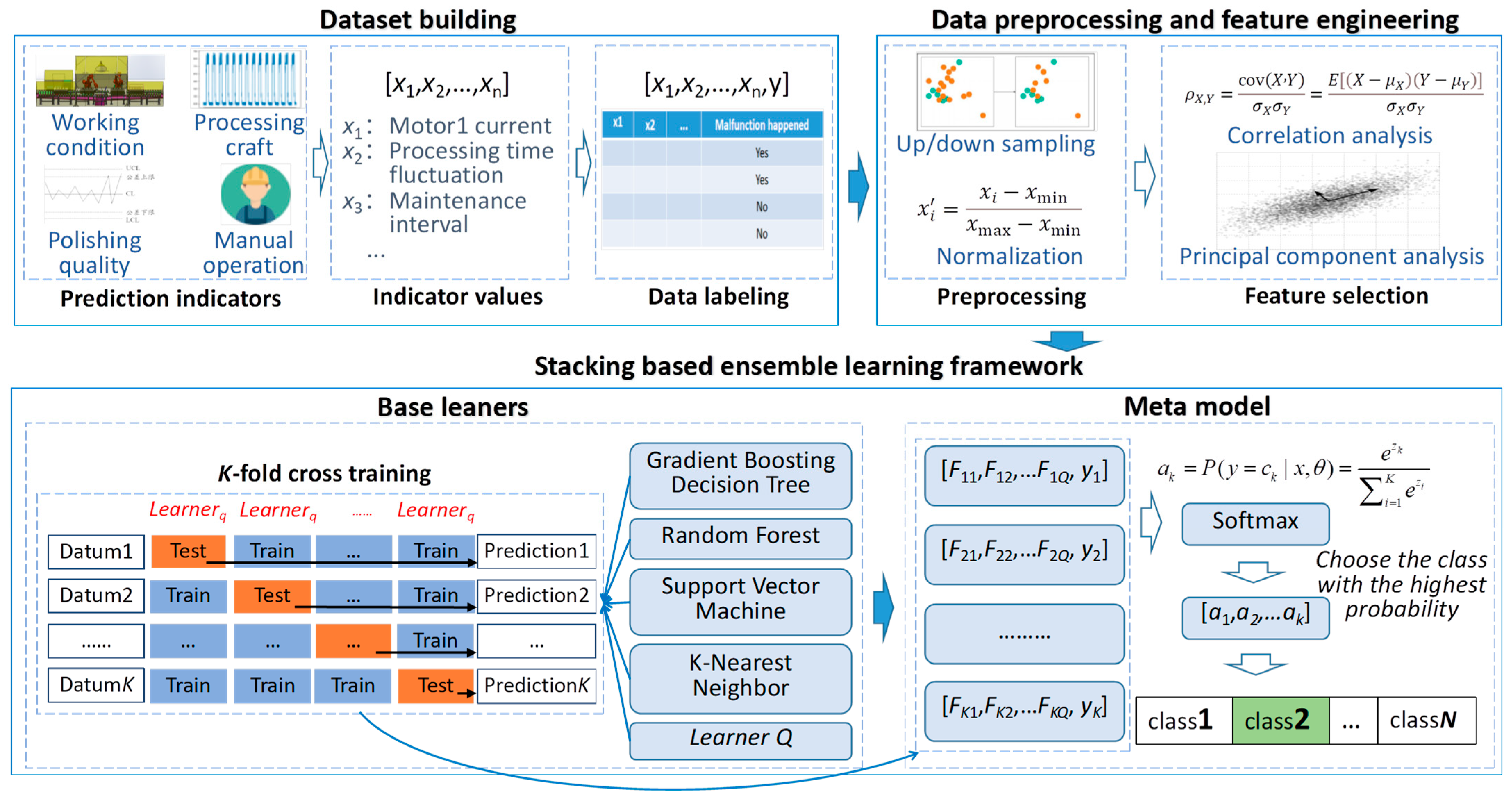 Systems 11 00376 g007 Systems 11 00376 g007