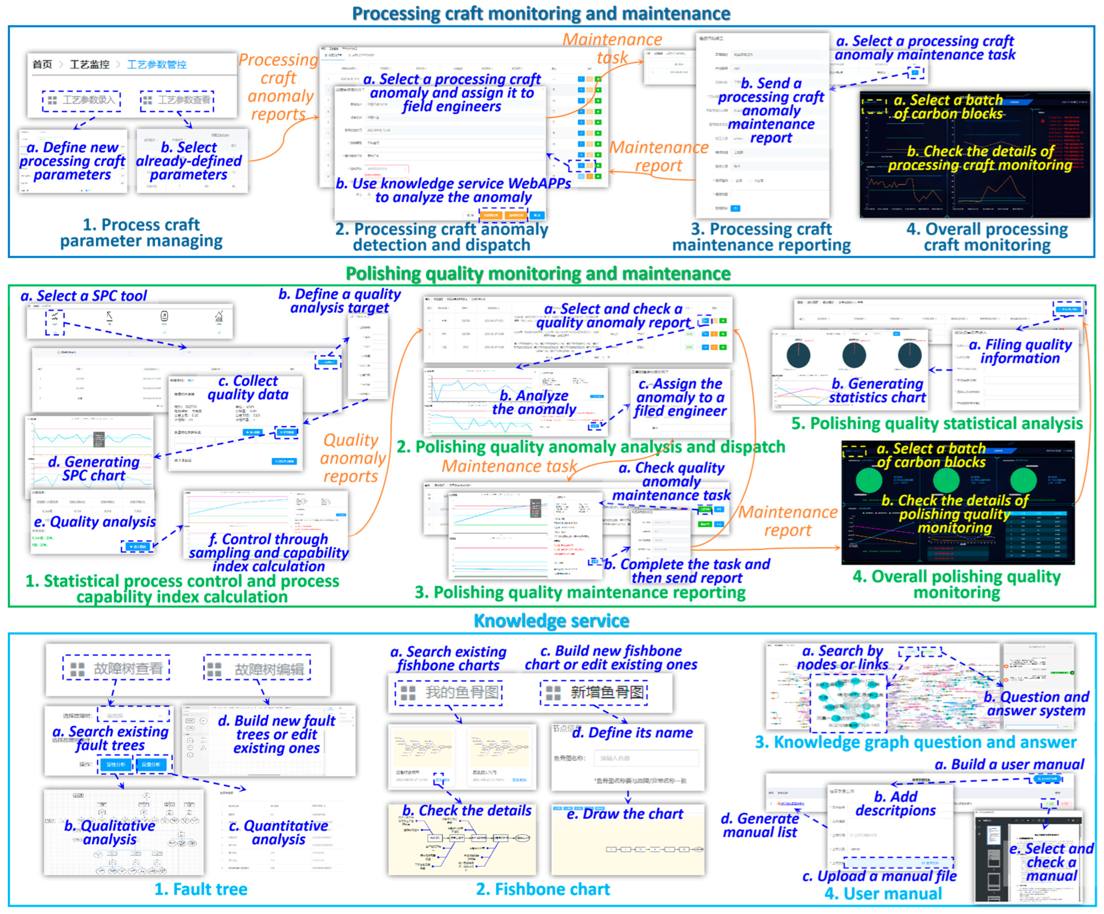 Systems 11 00376 g011 Systems 11 00376 g011