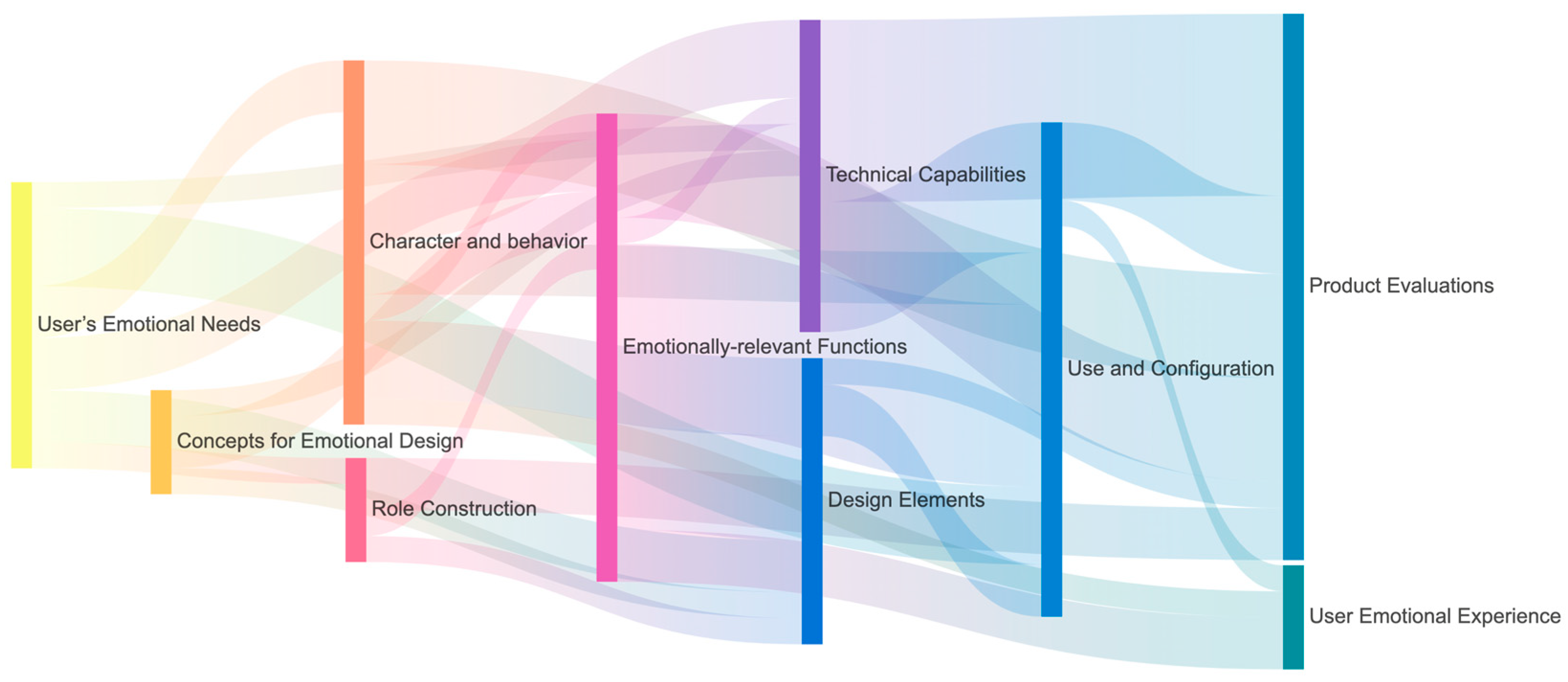 Systems 11 00377 g003 Systems 11 00377 g003