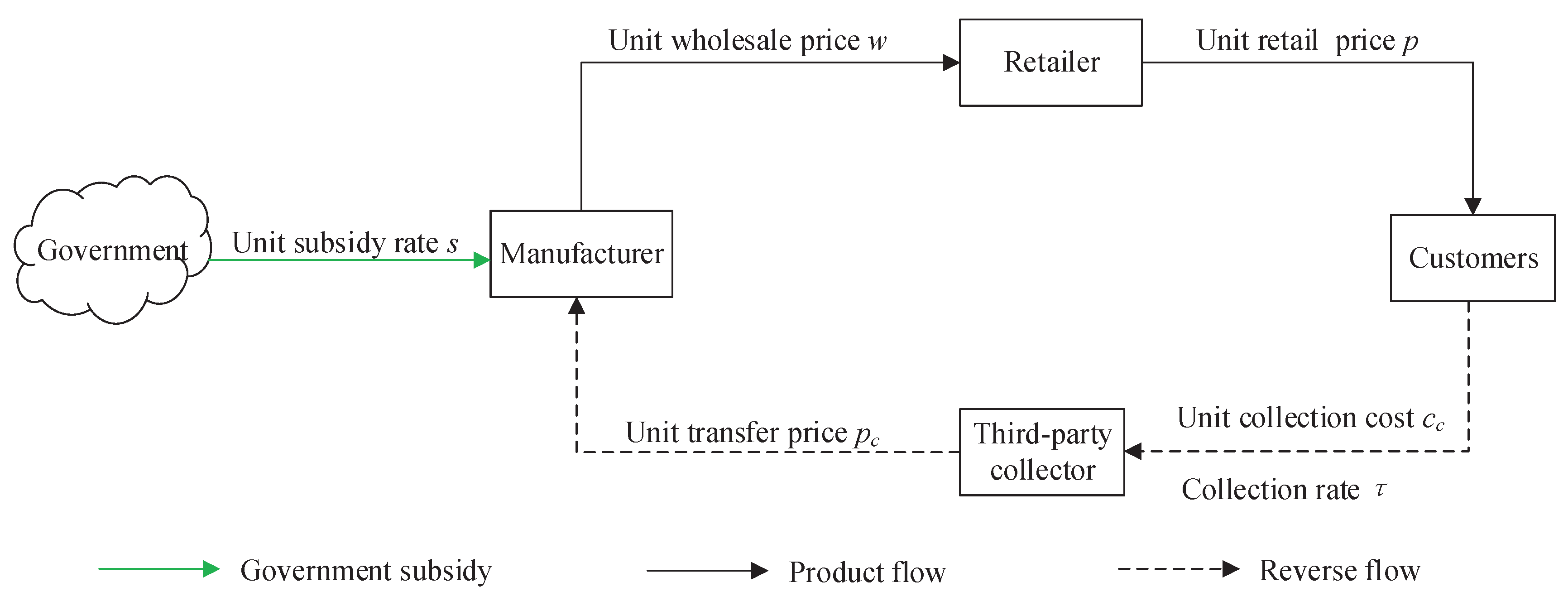Systems 11 00378 g001