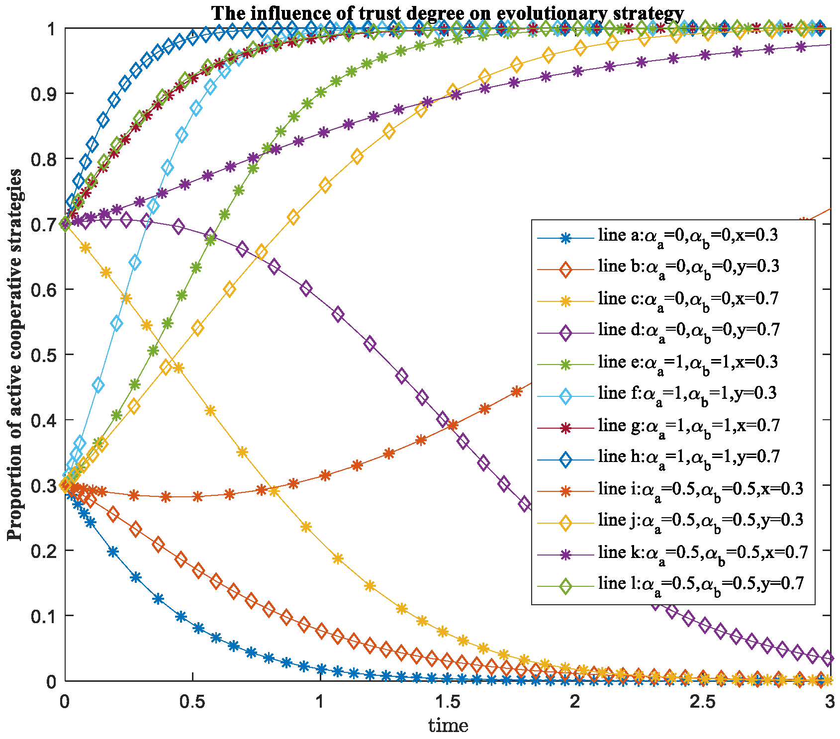 Systems 11 00379 g007 Systems 11 00379 g007