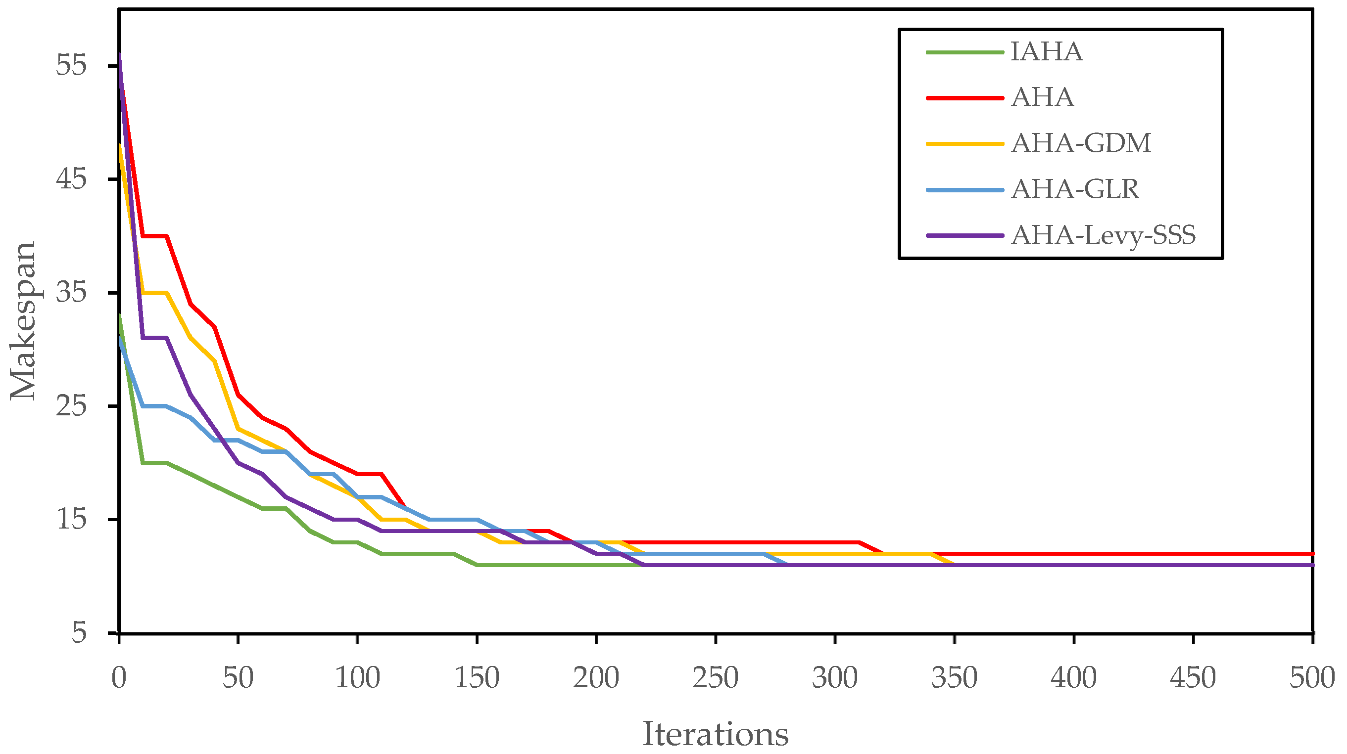 Systems 11 00383 g007
