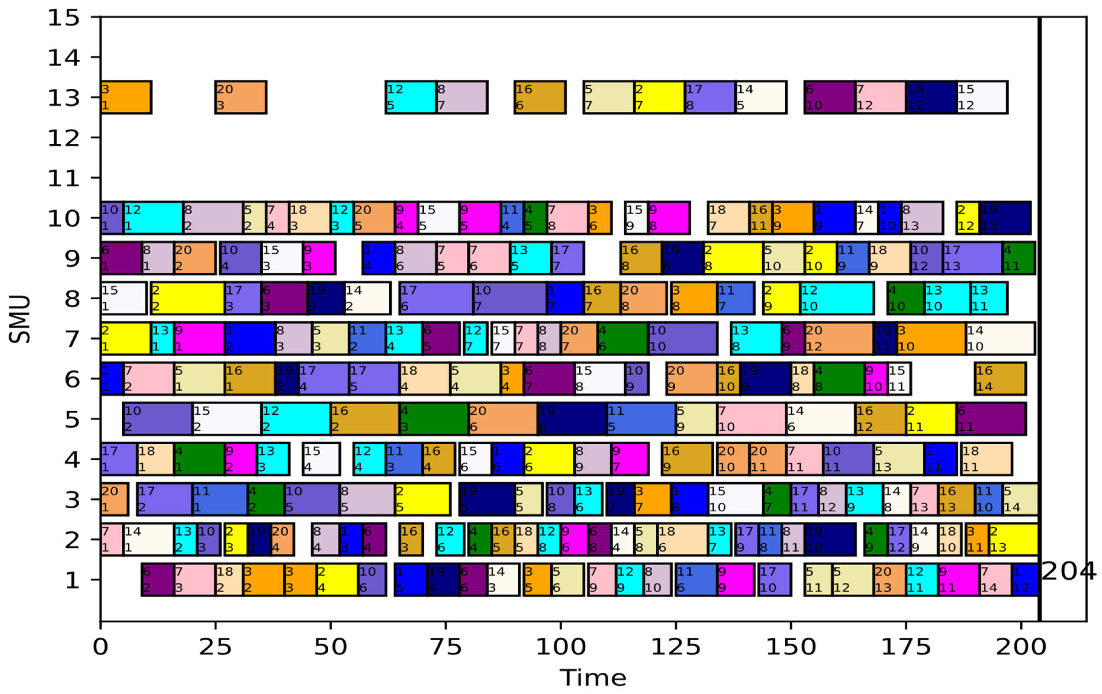 Systems 11 00383 g008