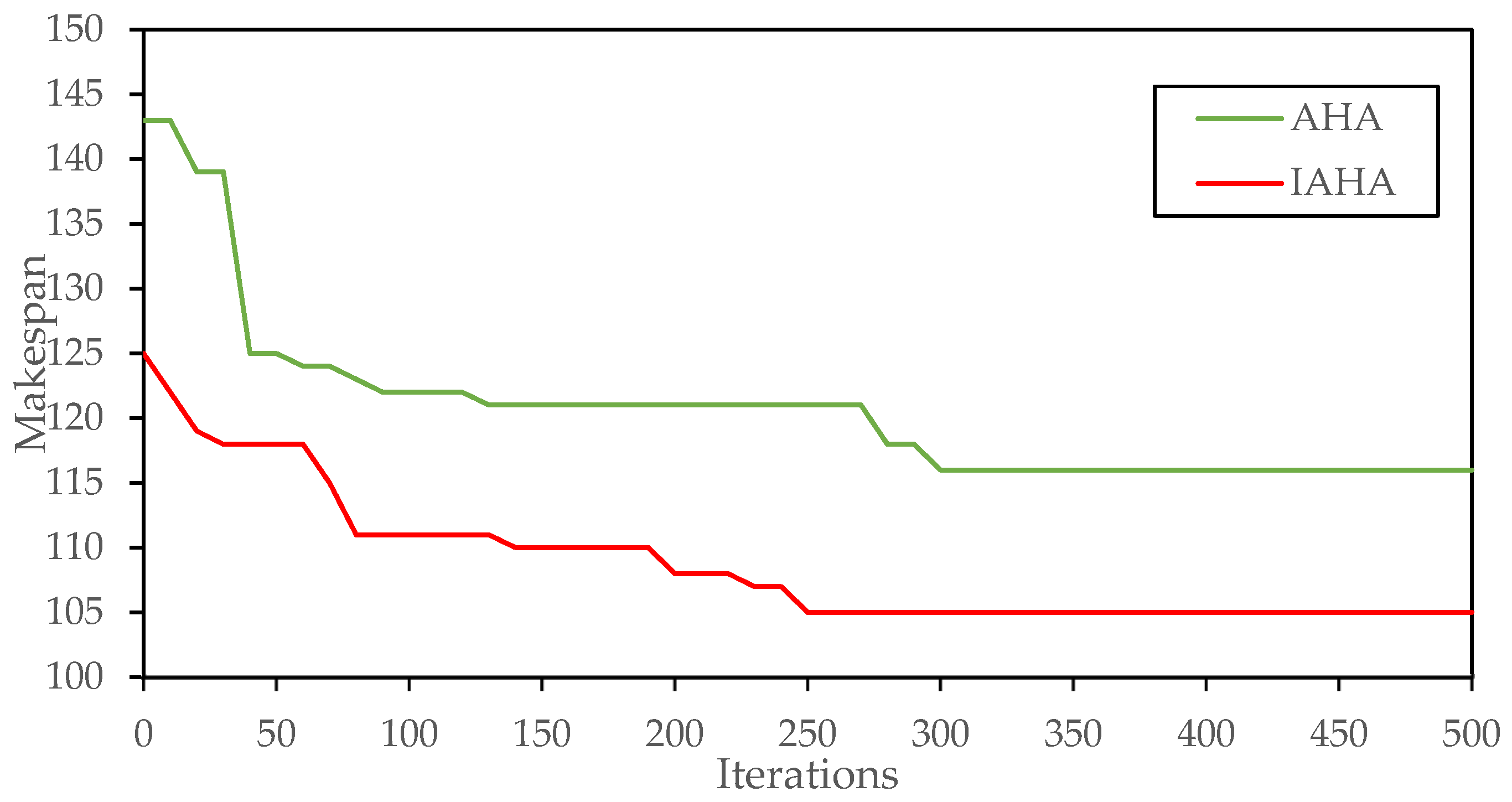 Systems 11 00383 g009