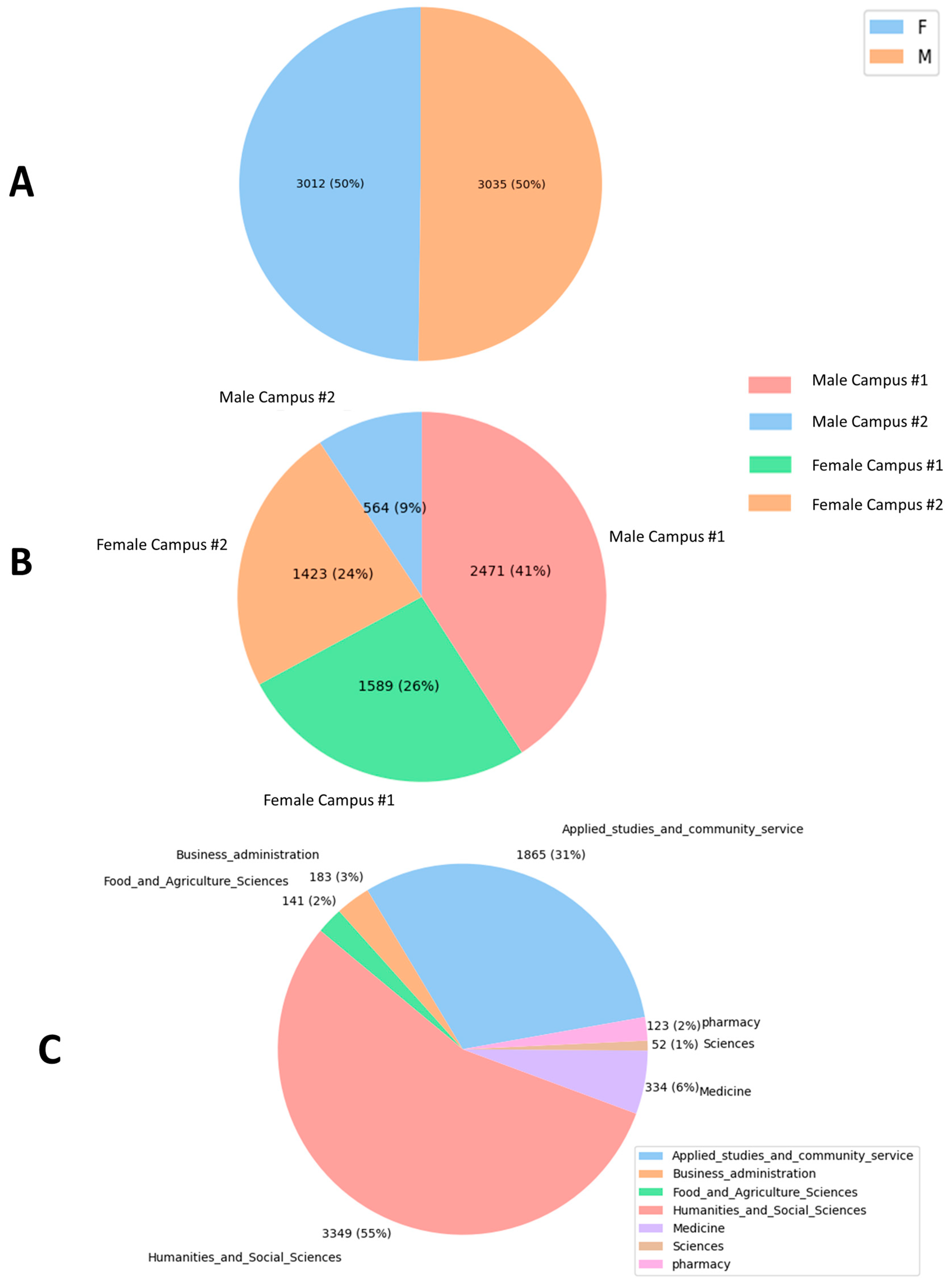 Systems 11 00384 g002a