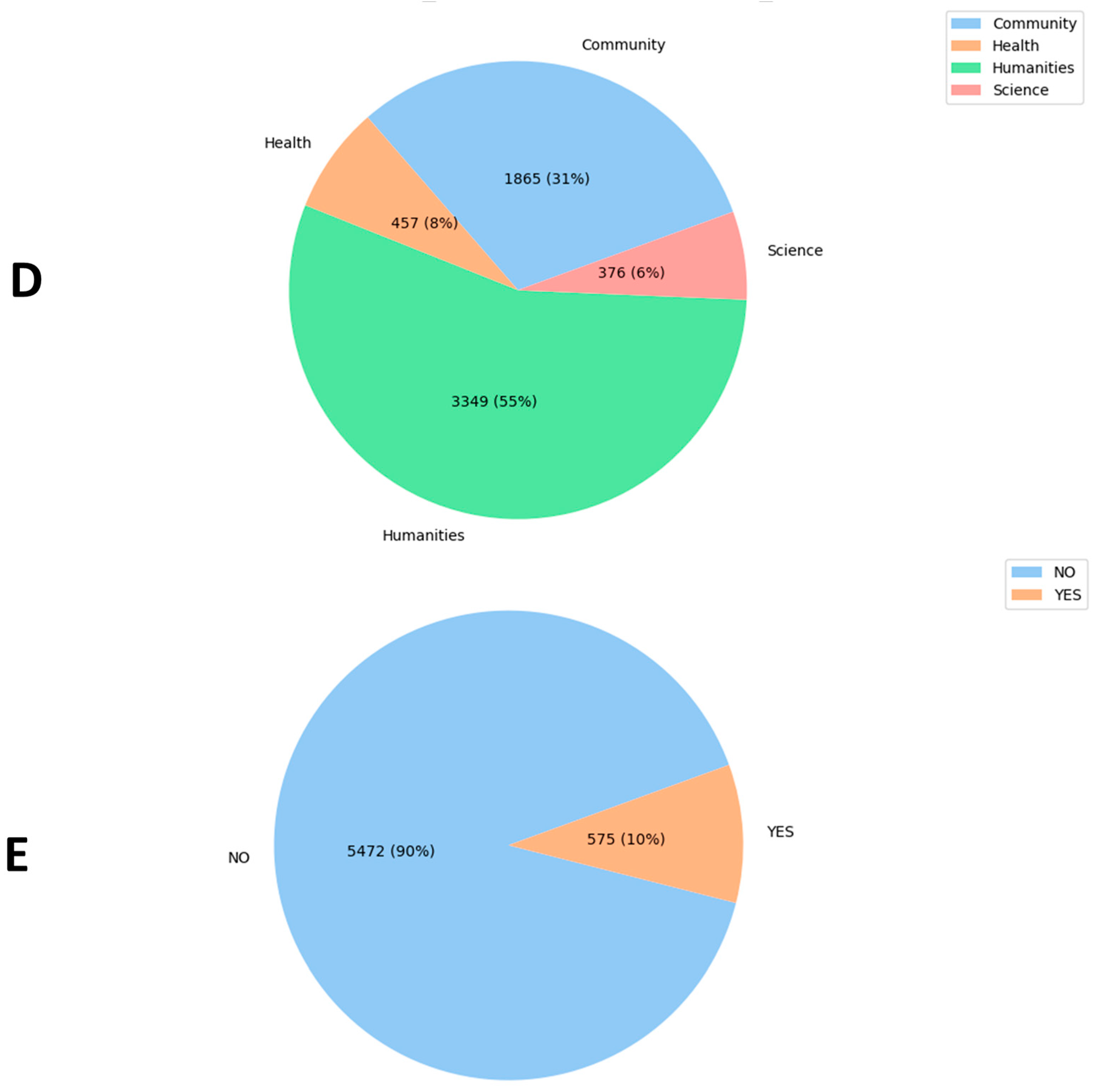 Systems 11 00384 g002b