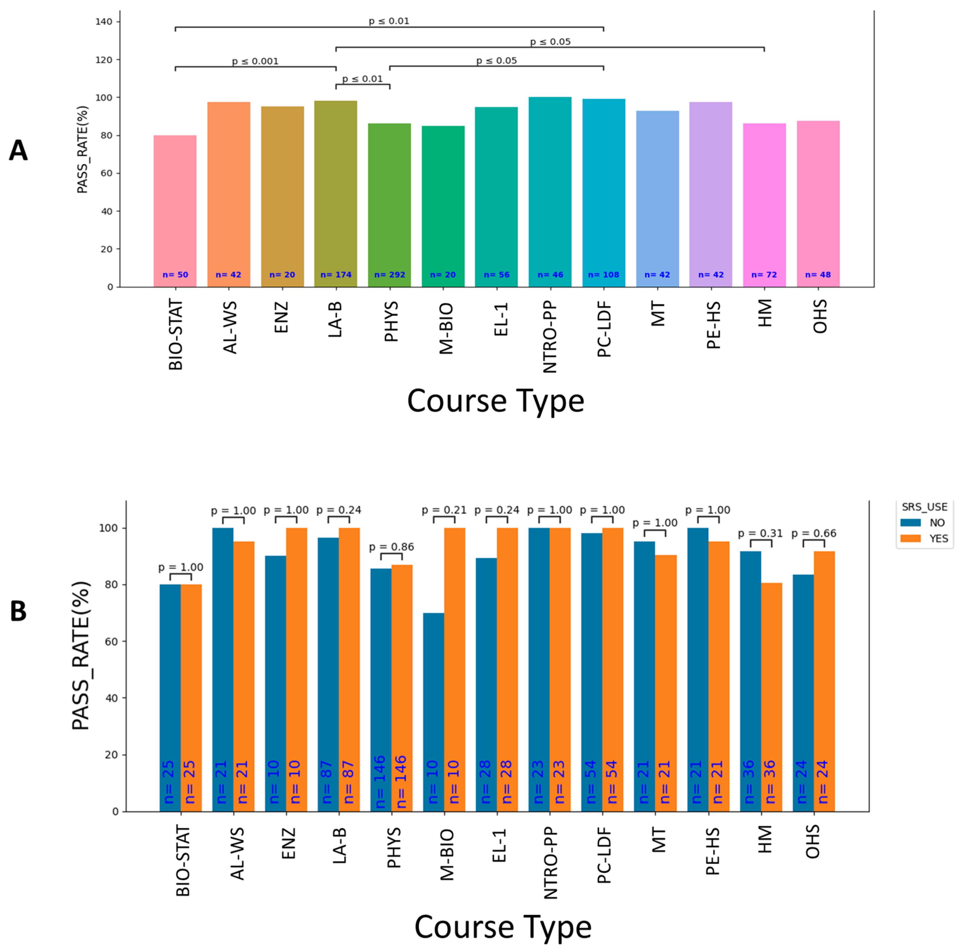 Systems 11 00384 g005