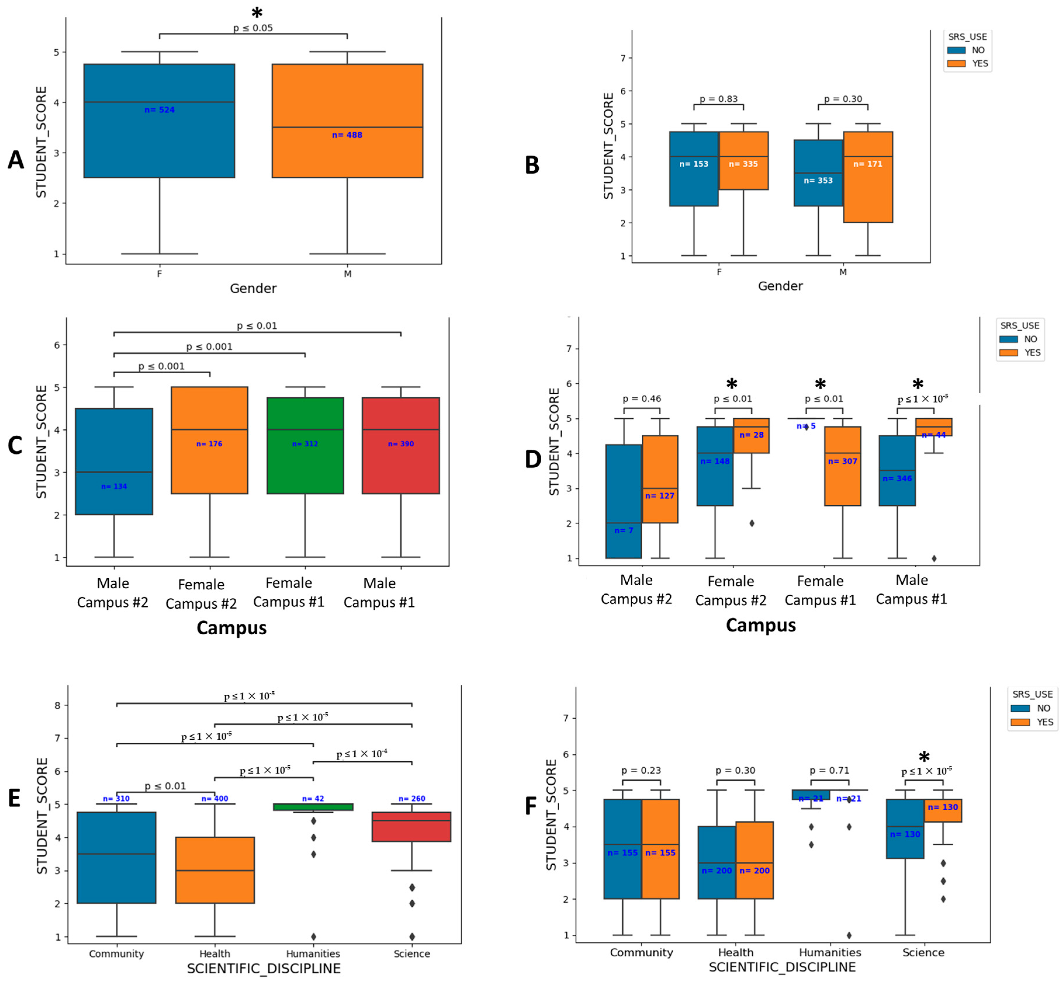 Systems 11 00384 g007