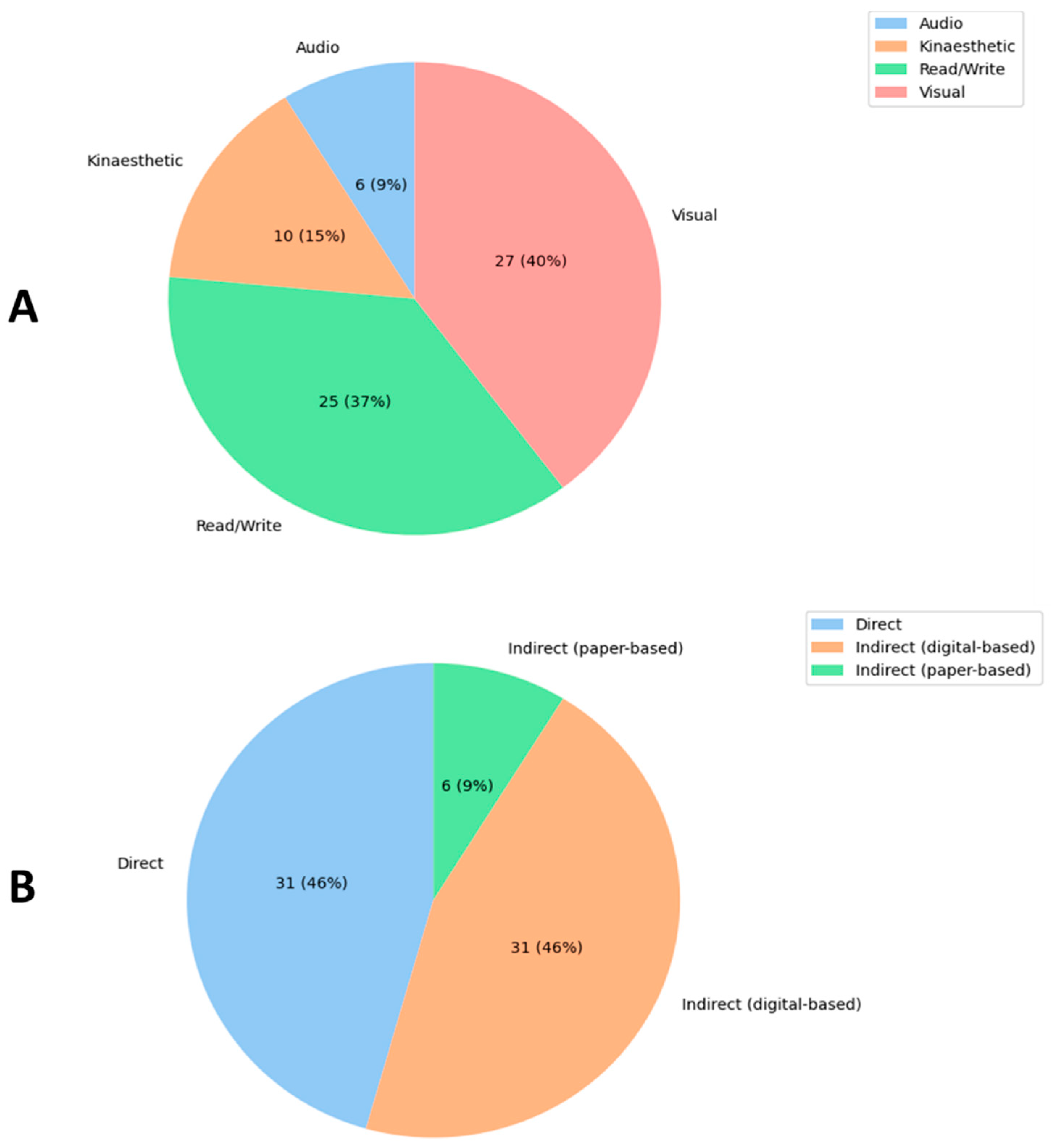 Systems 11 00384 g010