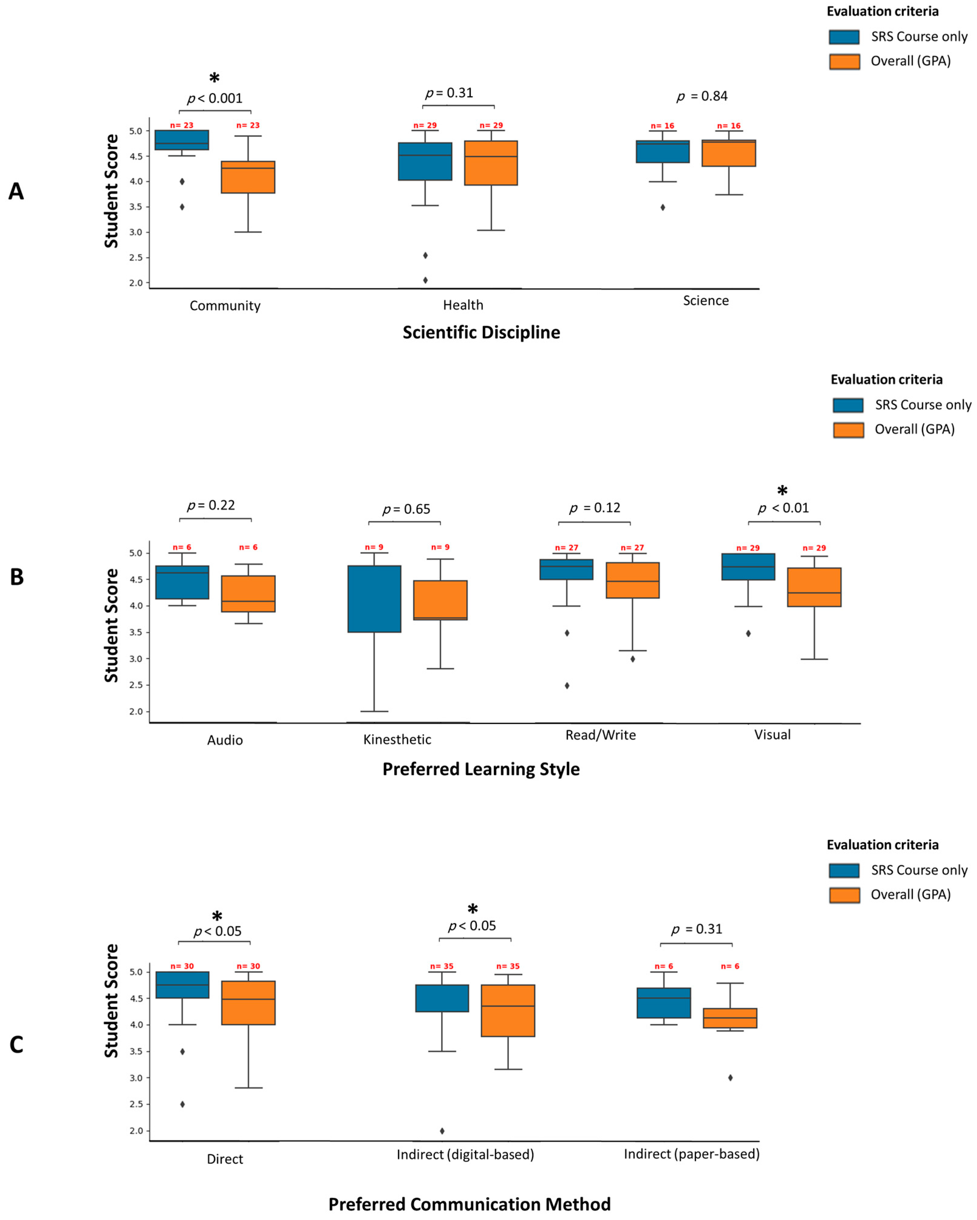 Systems 11 00384 g013