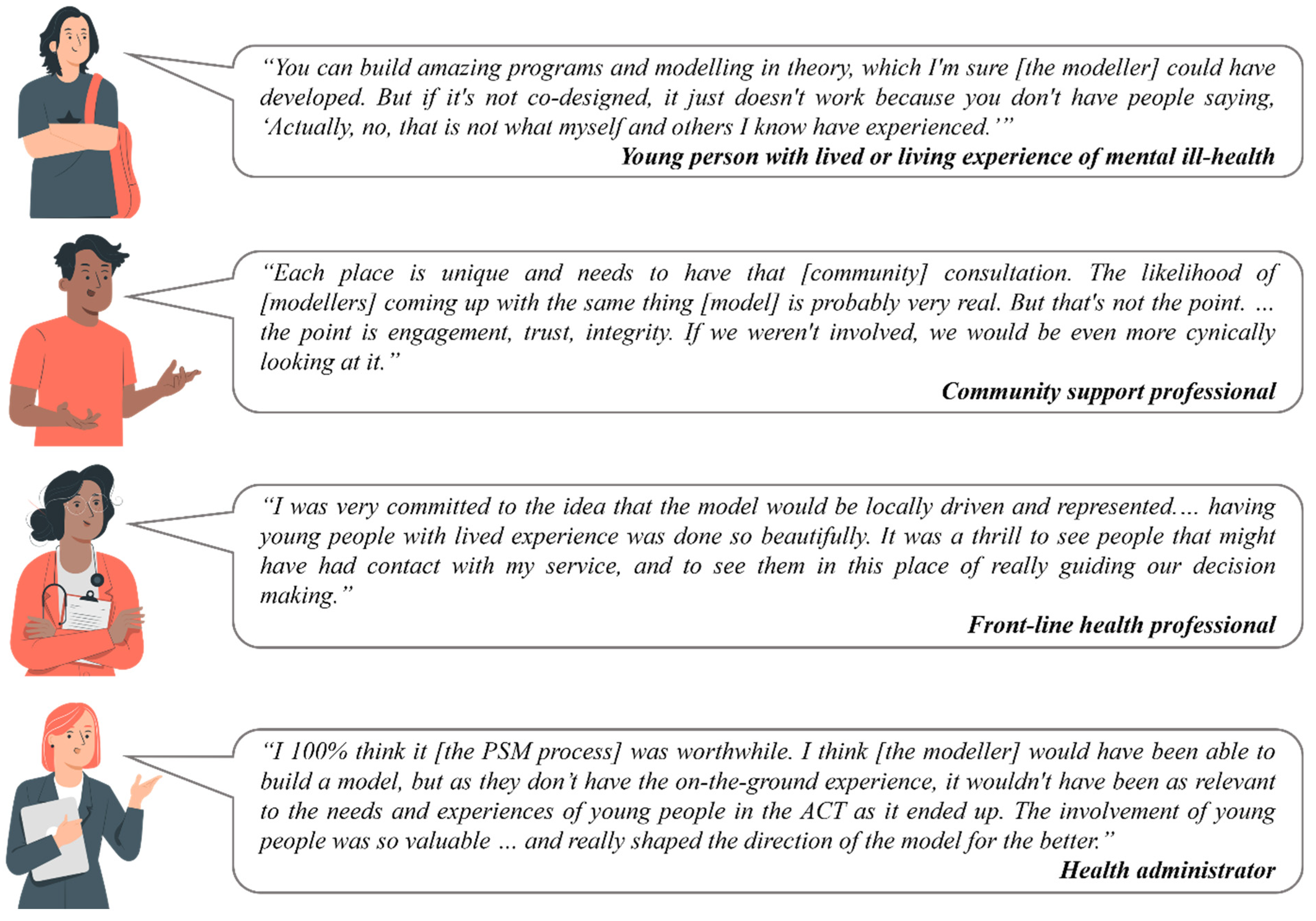 Systems 11 00386 g002