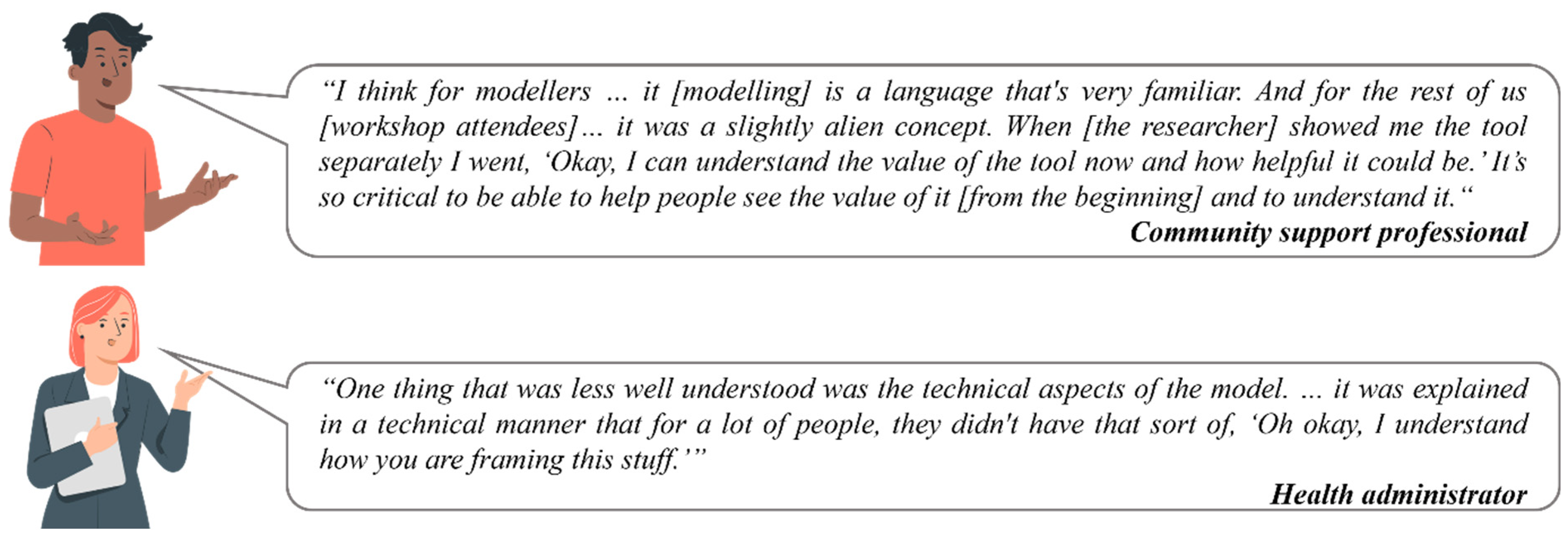 Systems 11 00386 g003