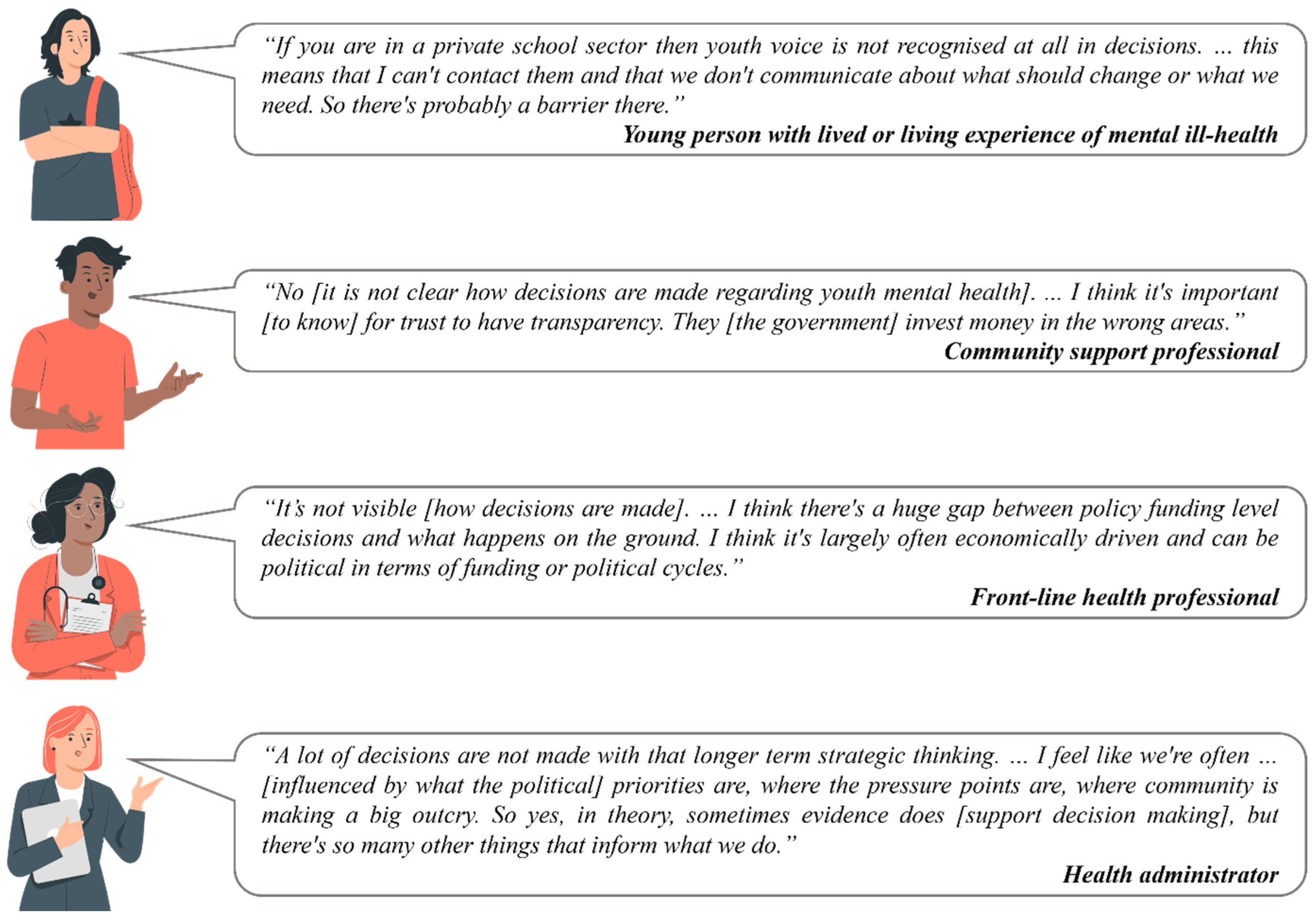 Systems 11 00386 g004