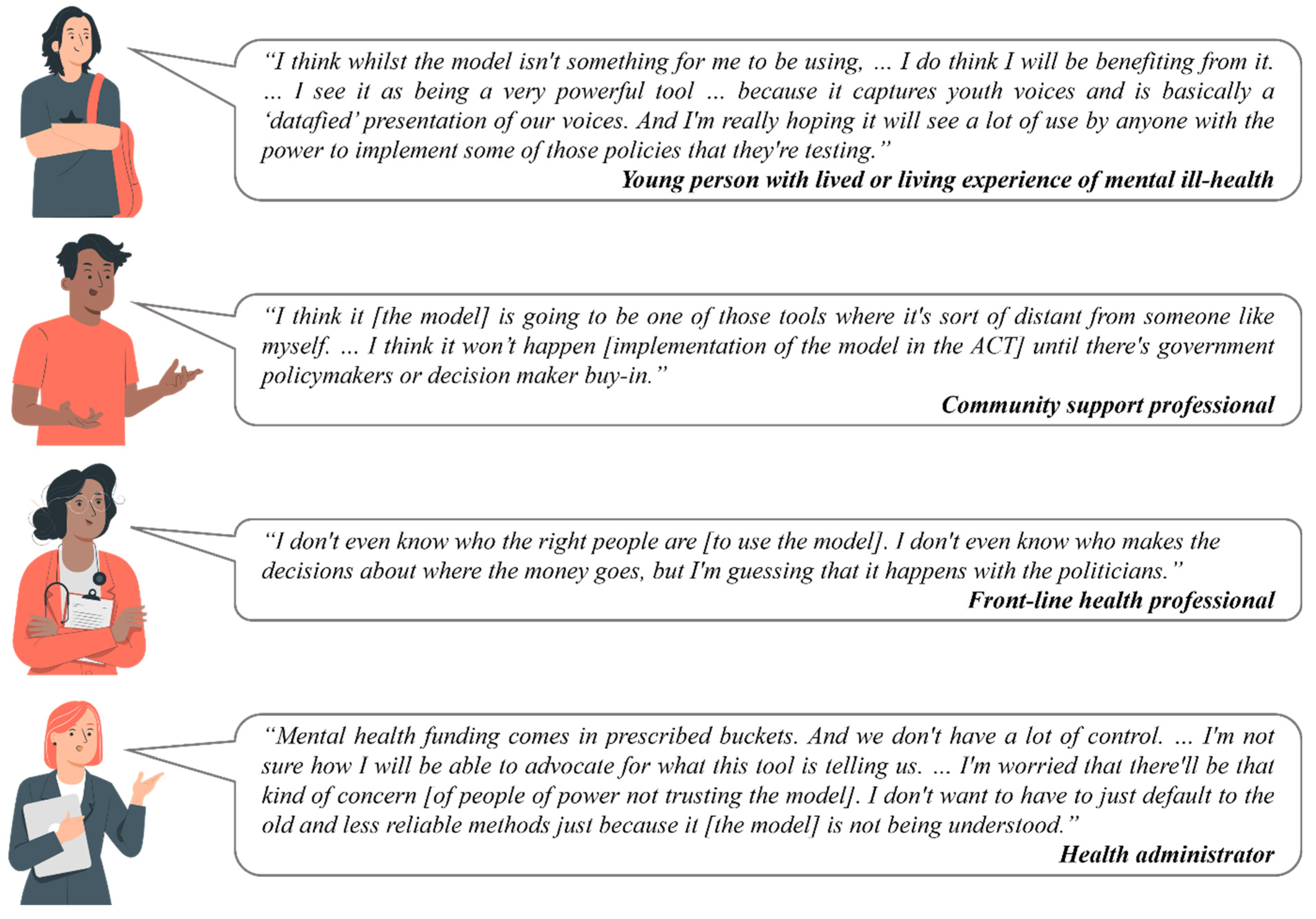 Systems 11 00386 g008