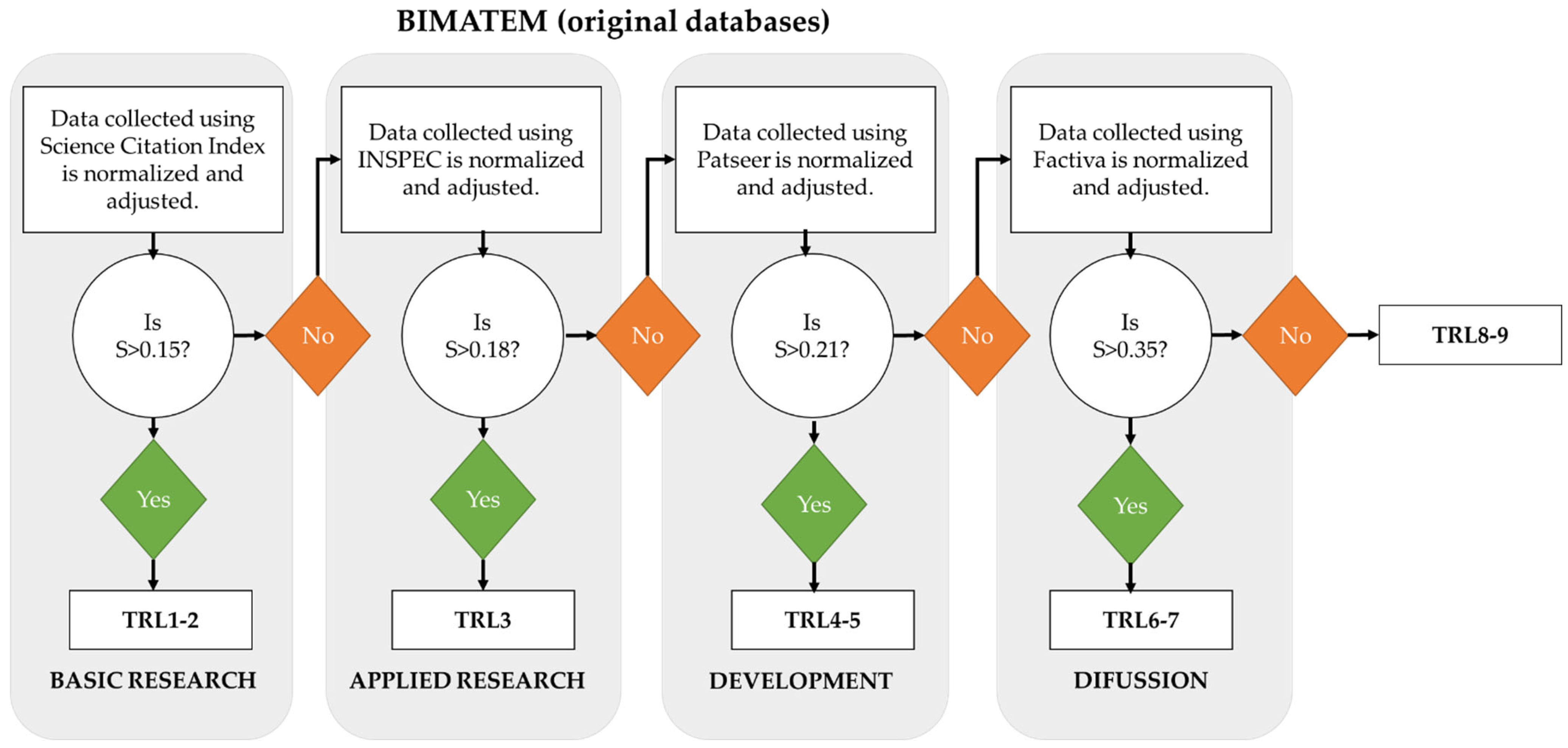 Systems 11 00387 g003
