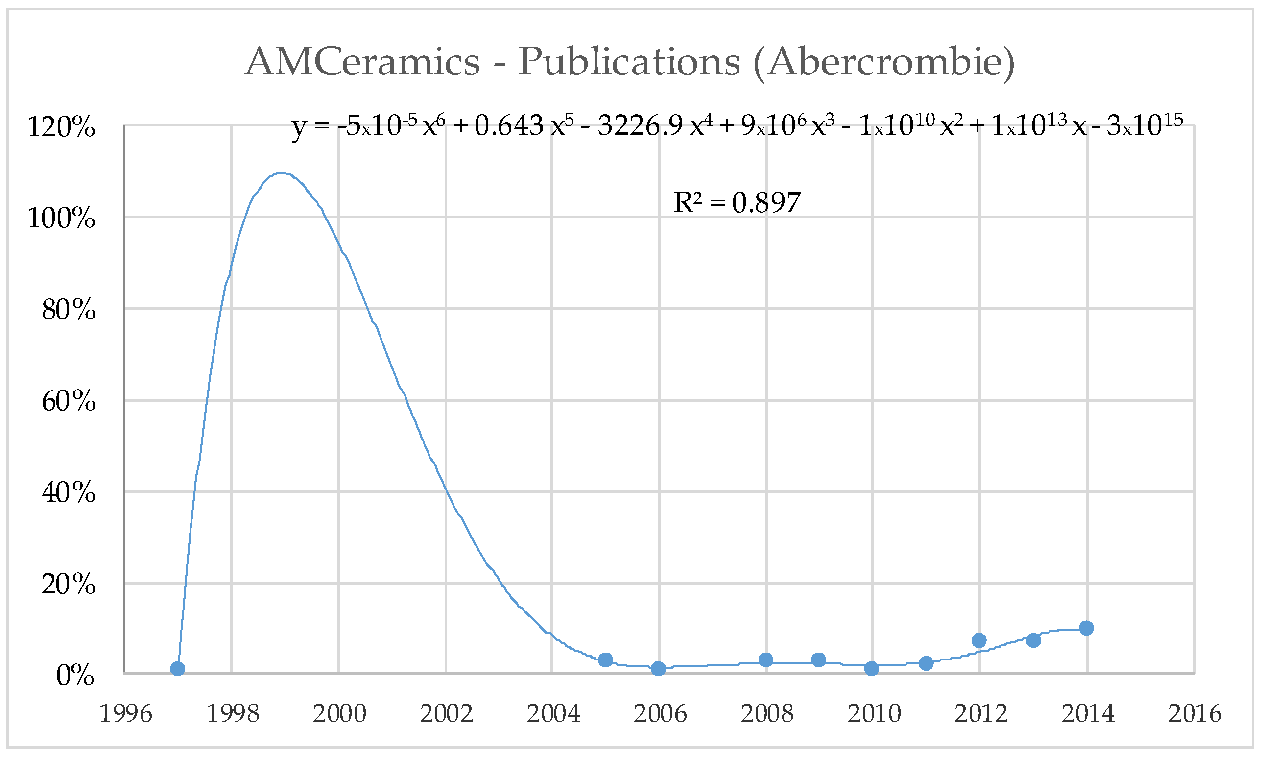 Systems 11 00387 g005