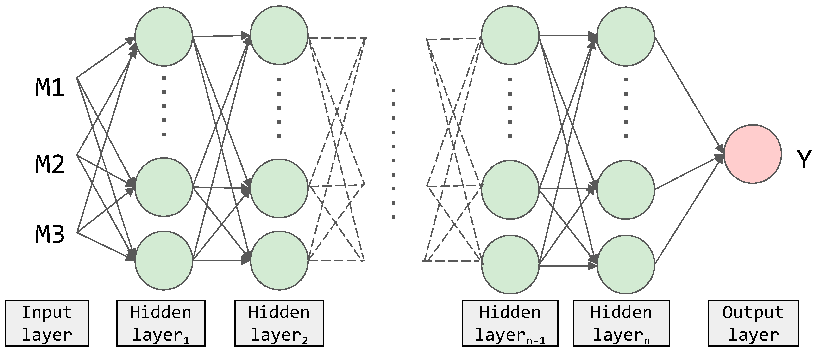 Systems 11 00392 g002 550
