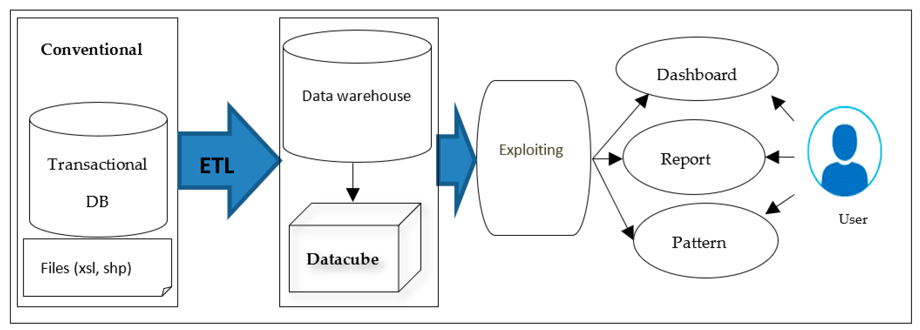 Systems 11 00393 g001