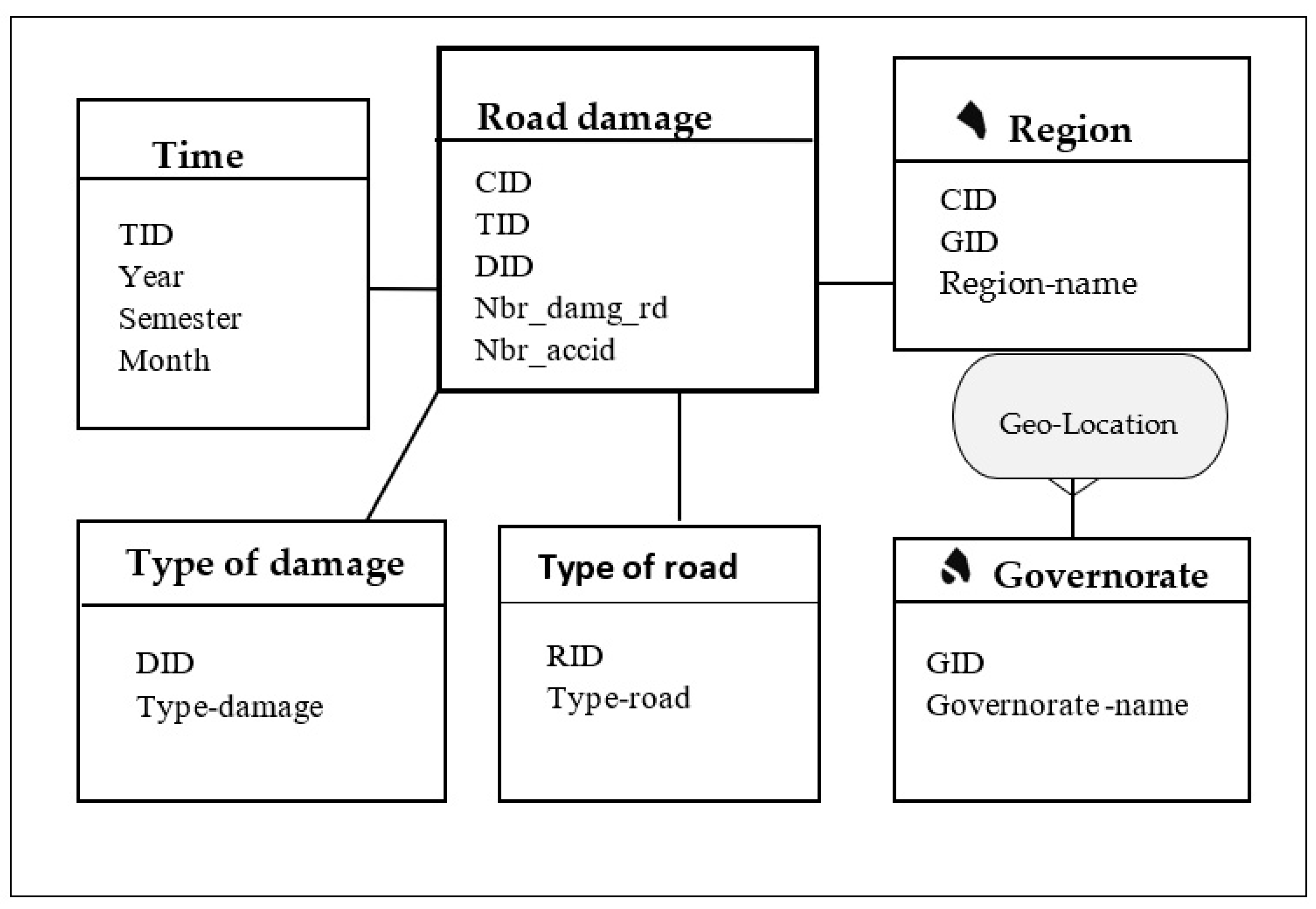 Systems 11 00393 g006