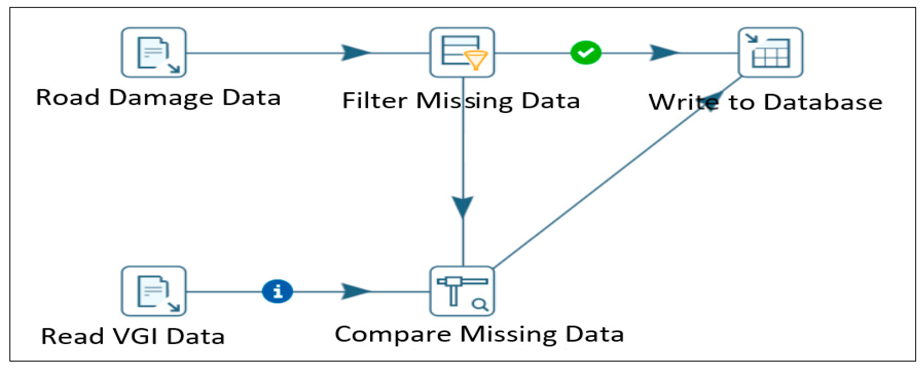 Systems 11 00393 g007