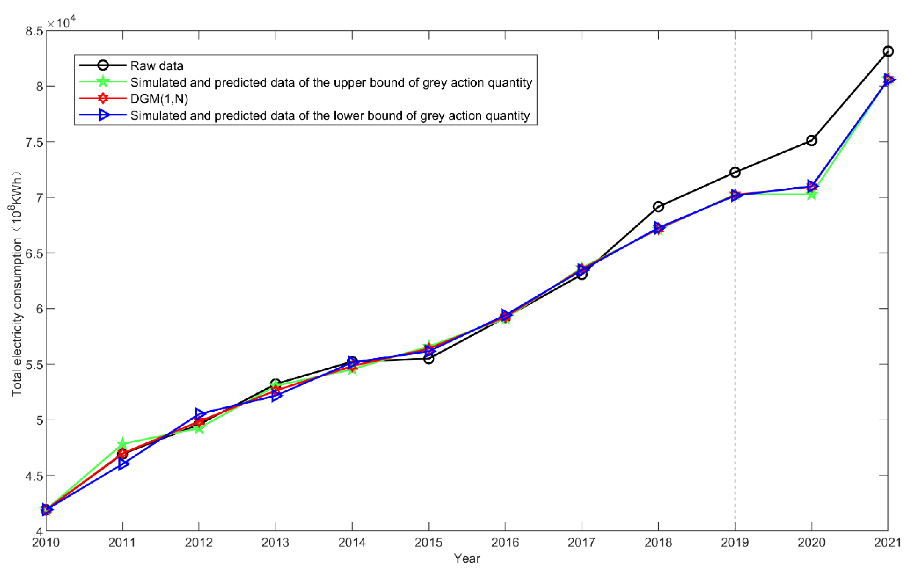 Systems 11 00394 g005