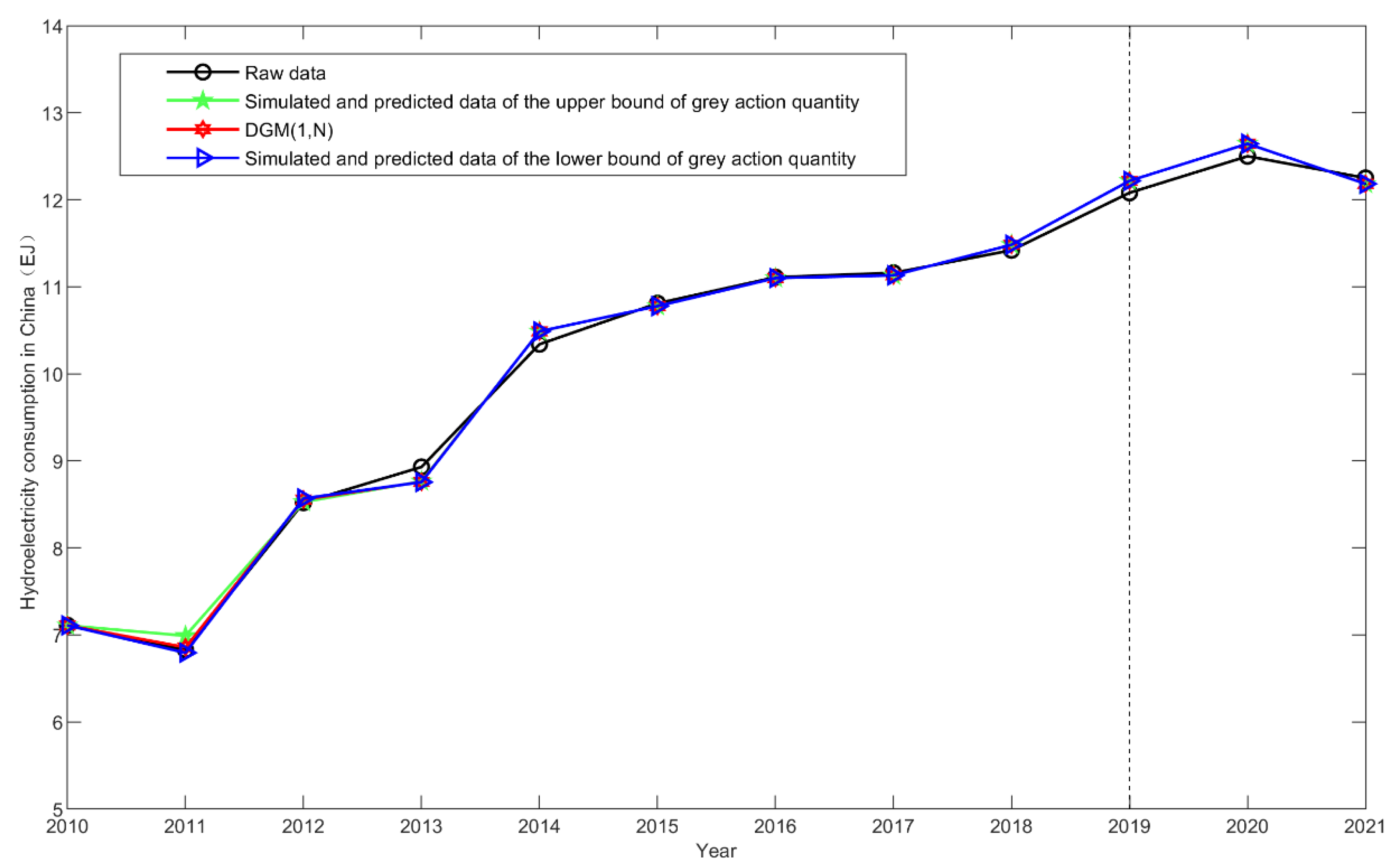 Systems 11 00394 g006