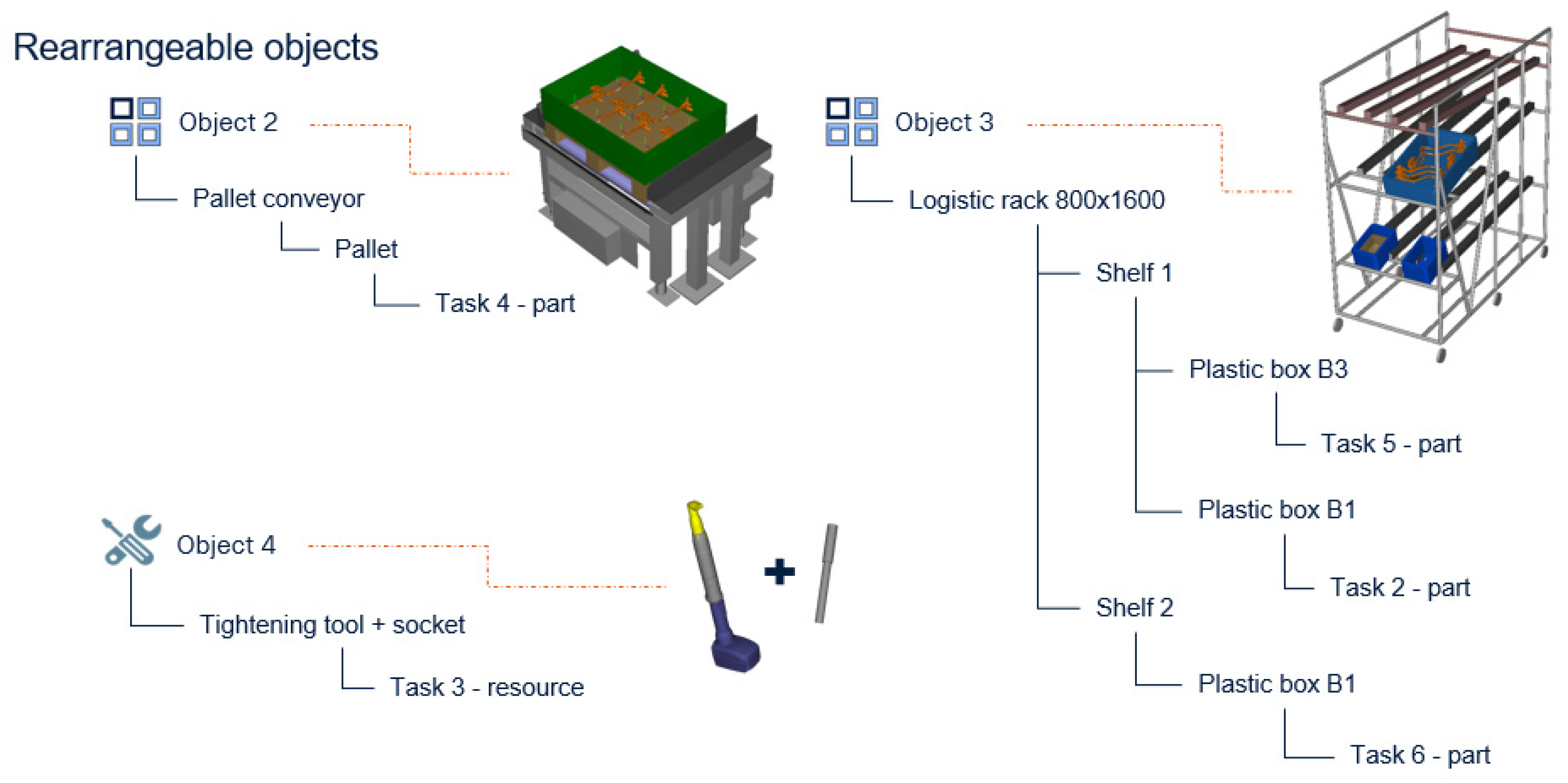 Systems 11 00395 g002