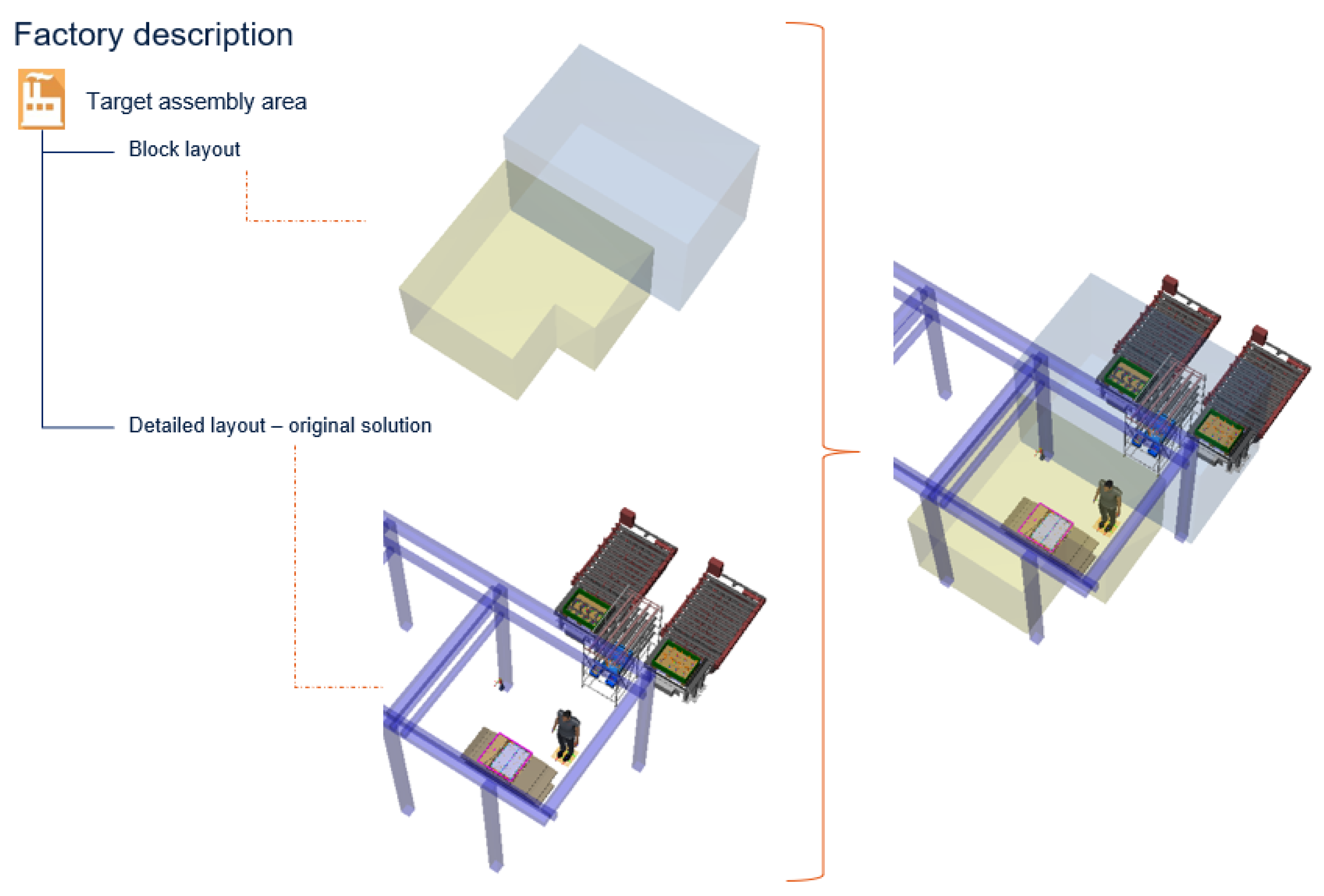Systems 11 00395 g003