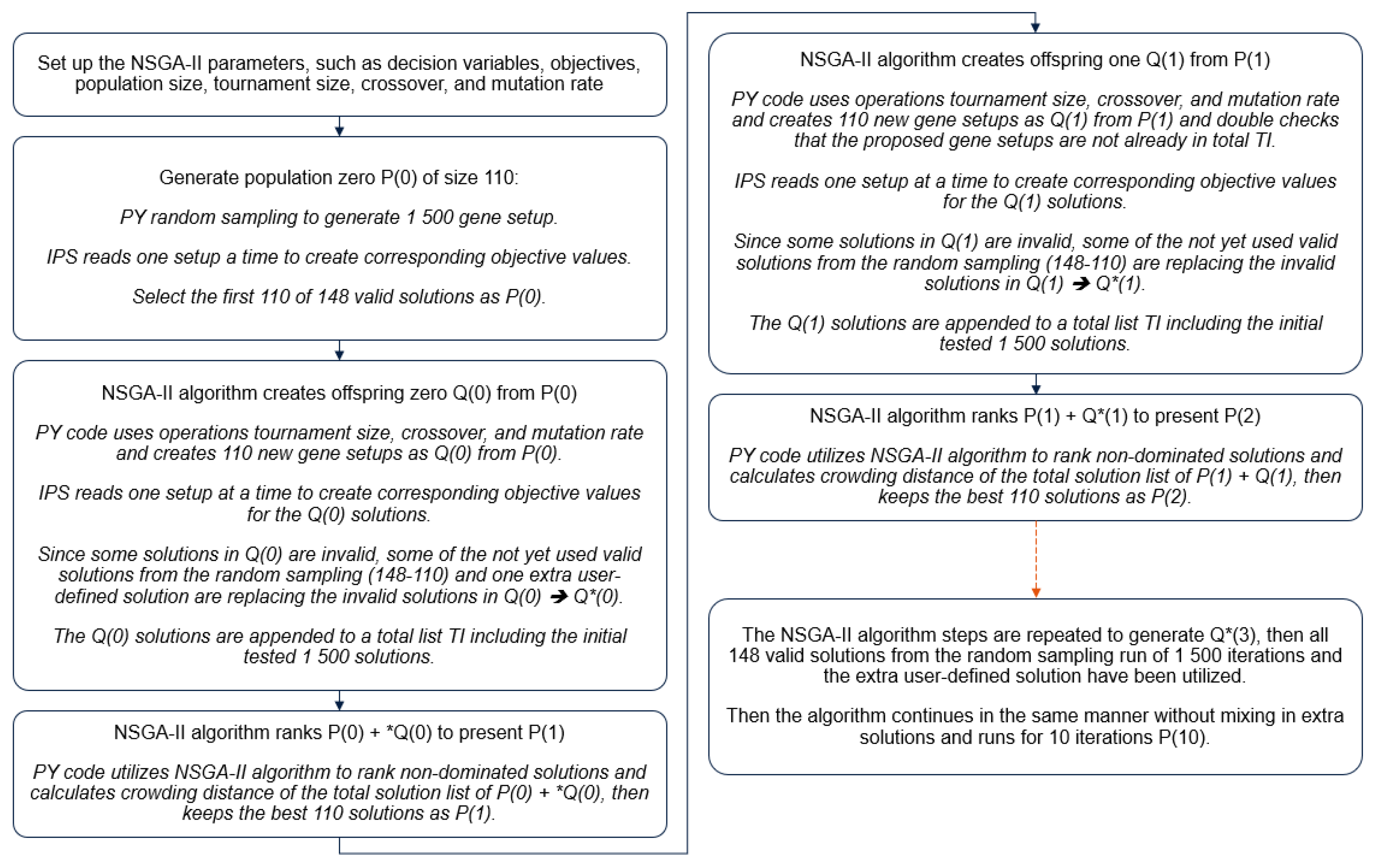 Systems 11 00395 g005